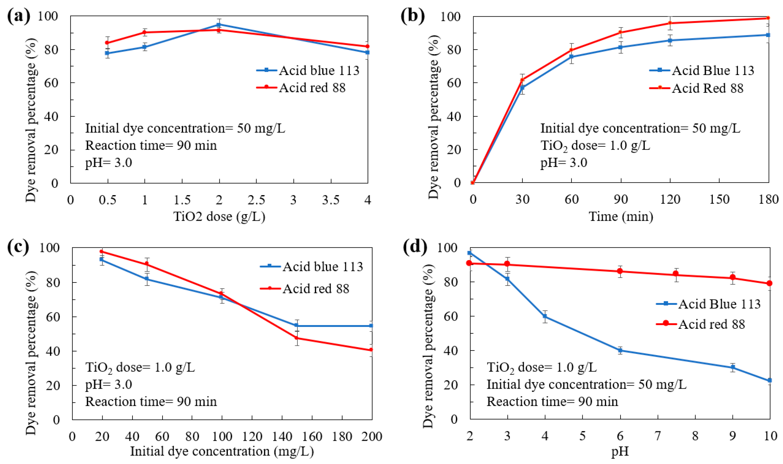 Catalysts 09 00360 g001
