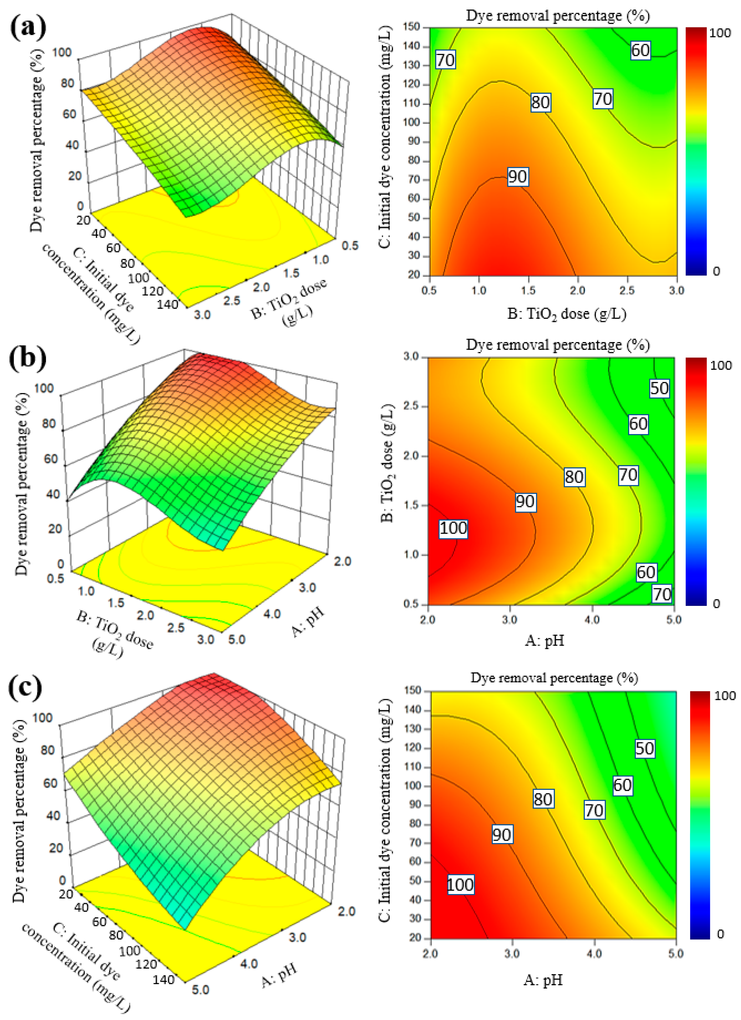 Catalysts 09 00360 g002