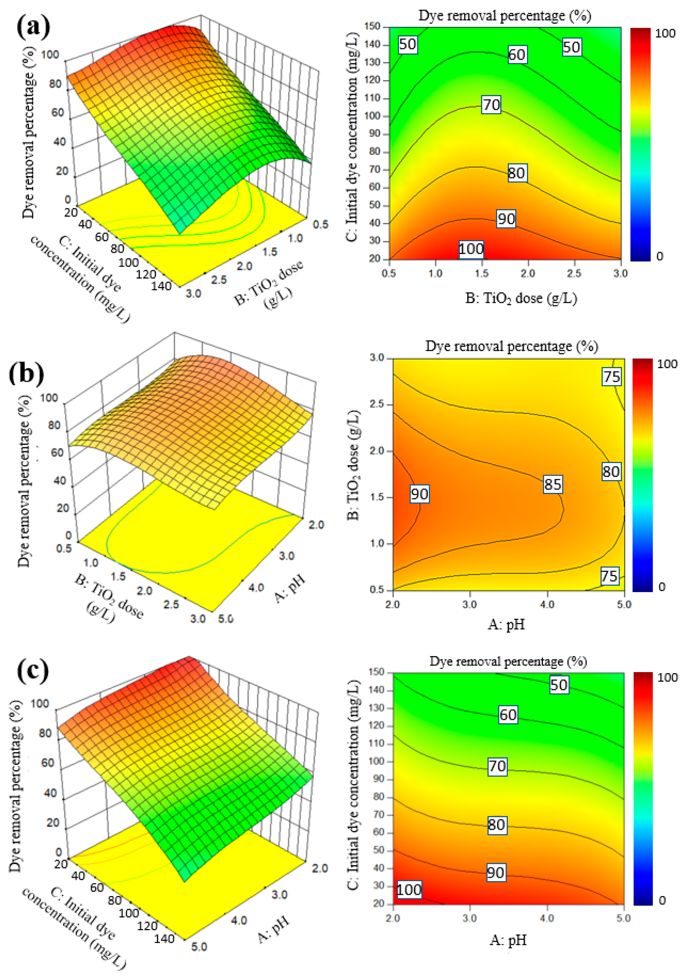 Catalysts 09 00360 g003