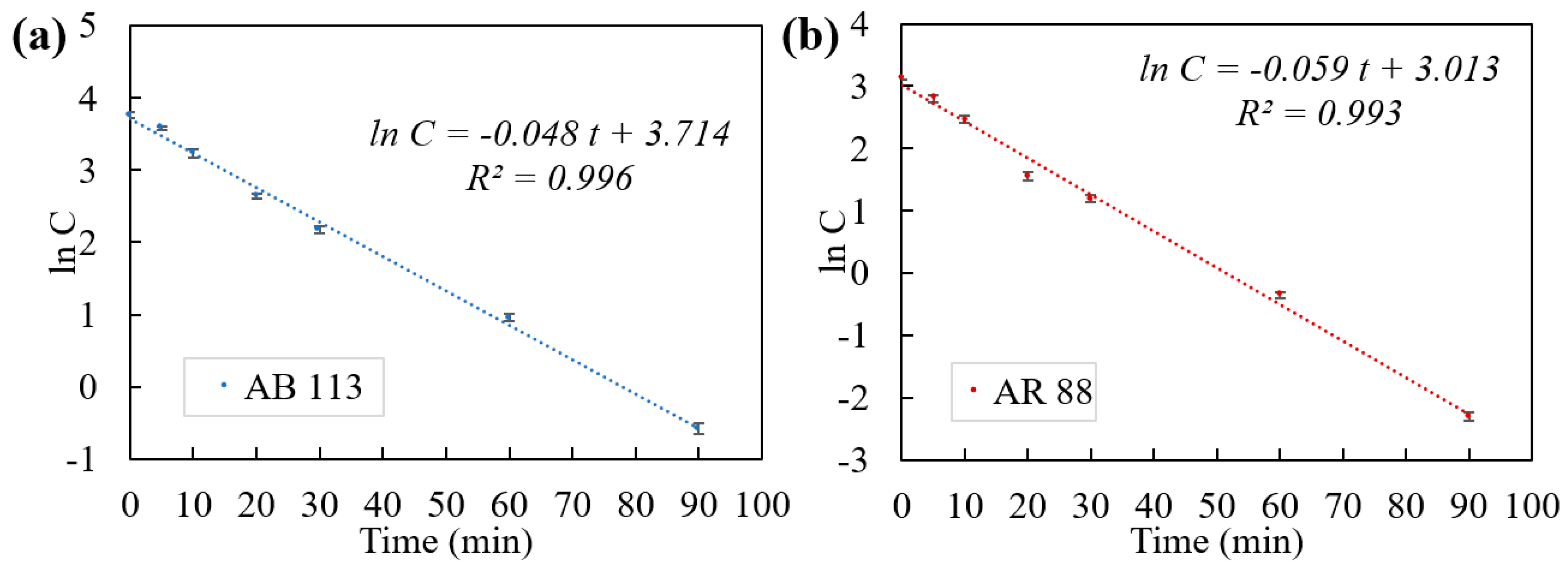 Catalysts 09 00360 g004