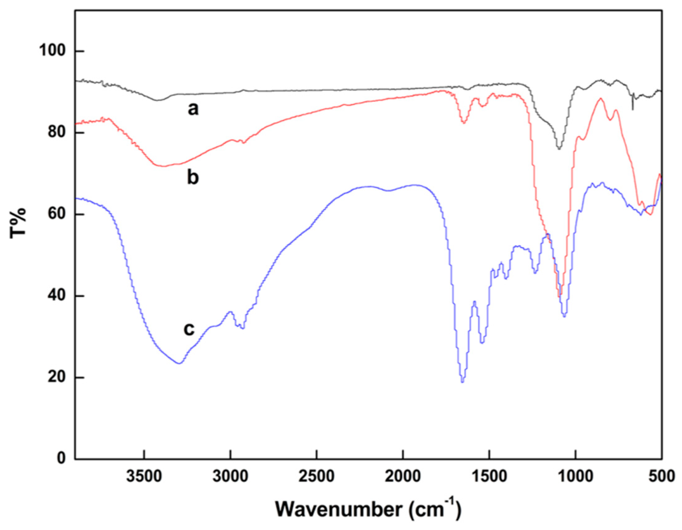 Catalysts 09 00361 g003