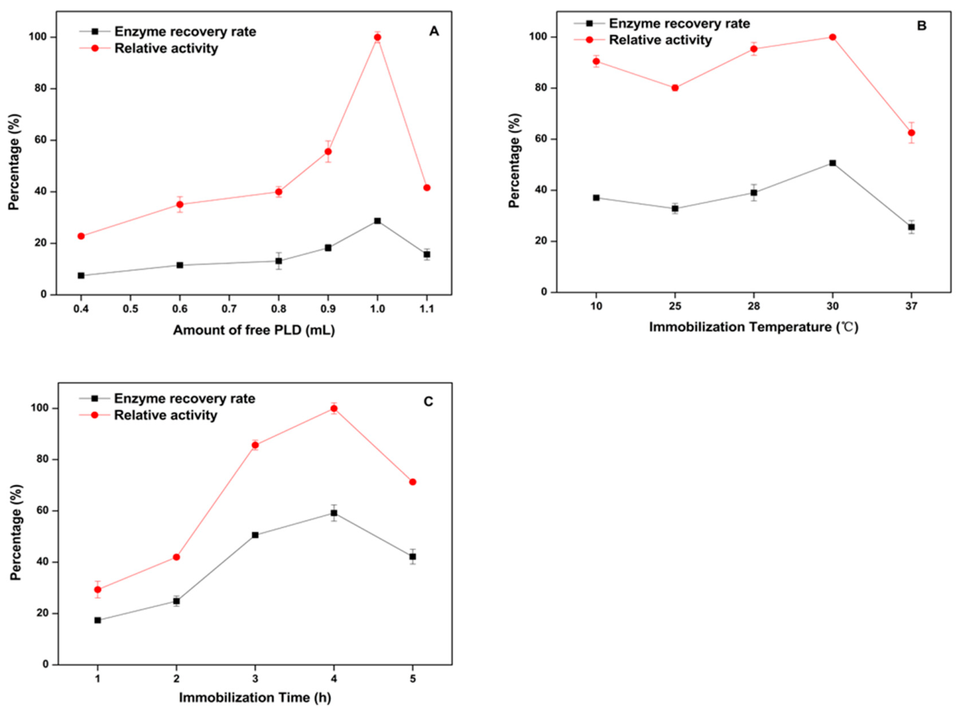 Catalysts 09 00361 g004