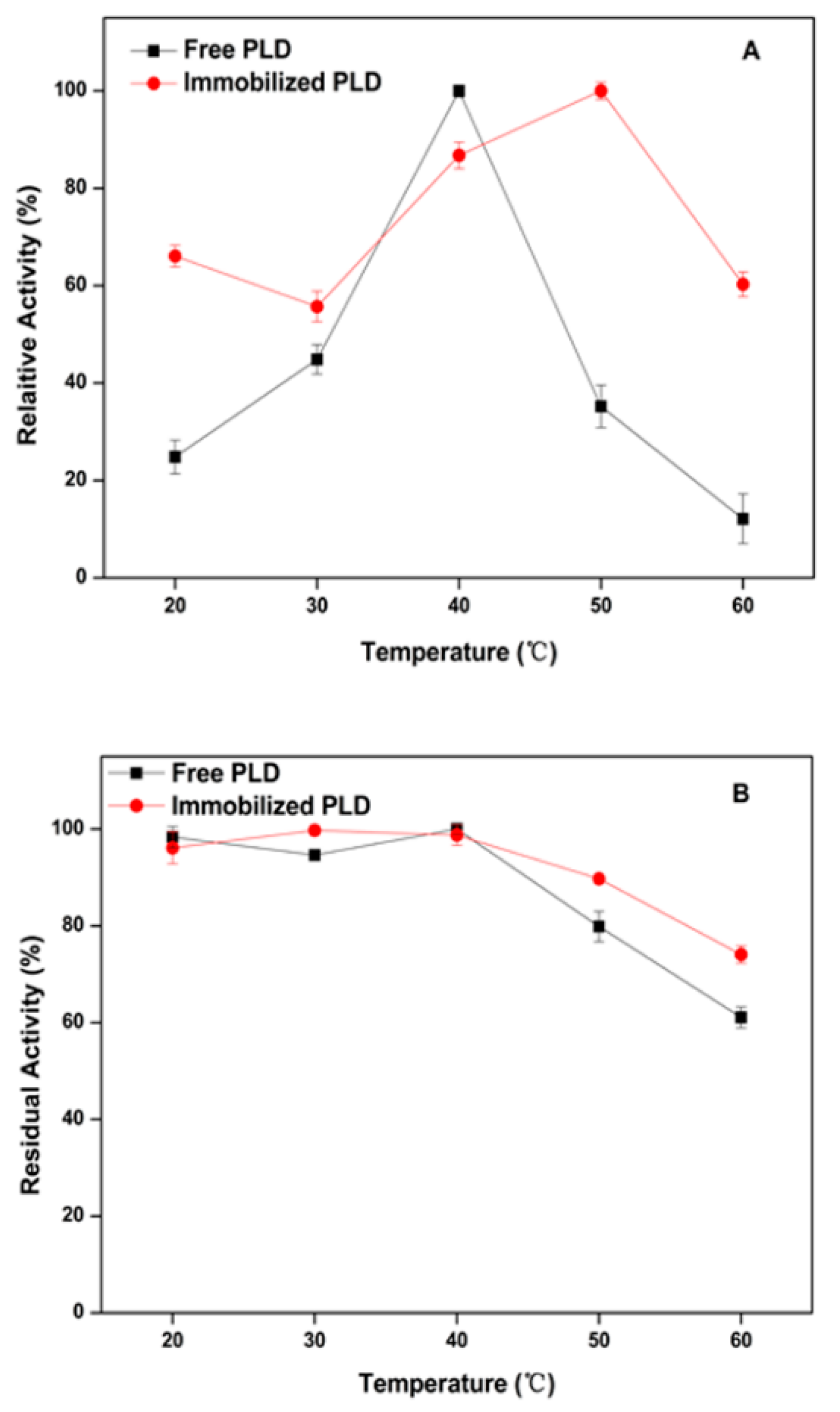 Catalysts 09 00361 g005