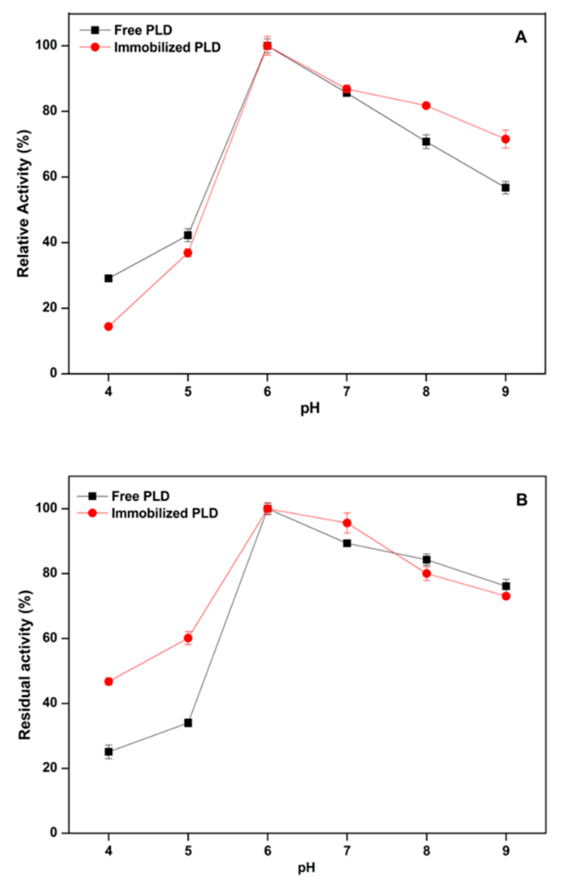 Catalysts 09 00361 g006