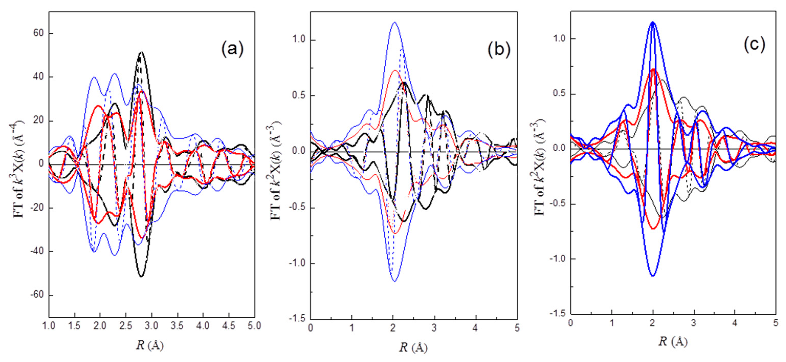 Catalysts 09 00362 g001 Catalysts 09 00362 g001