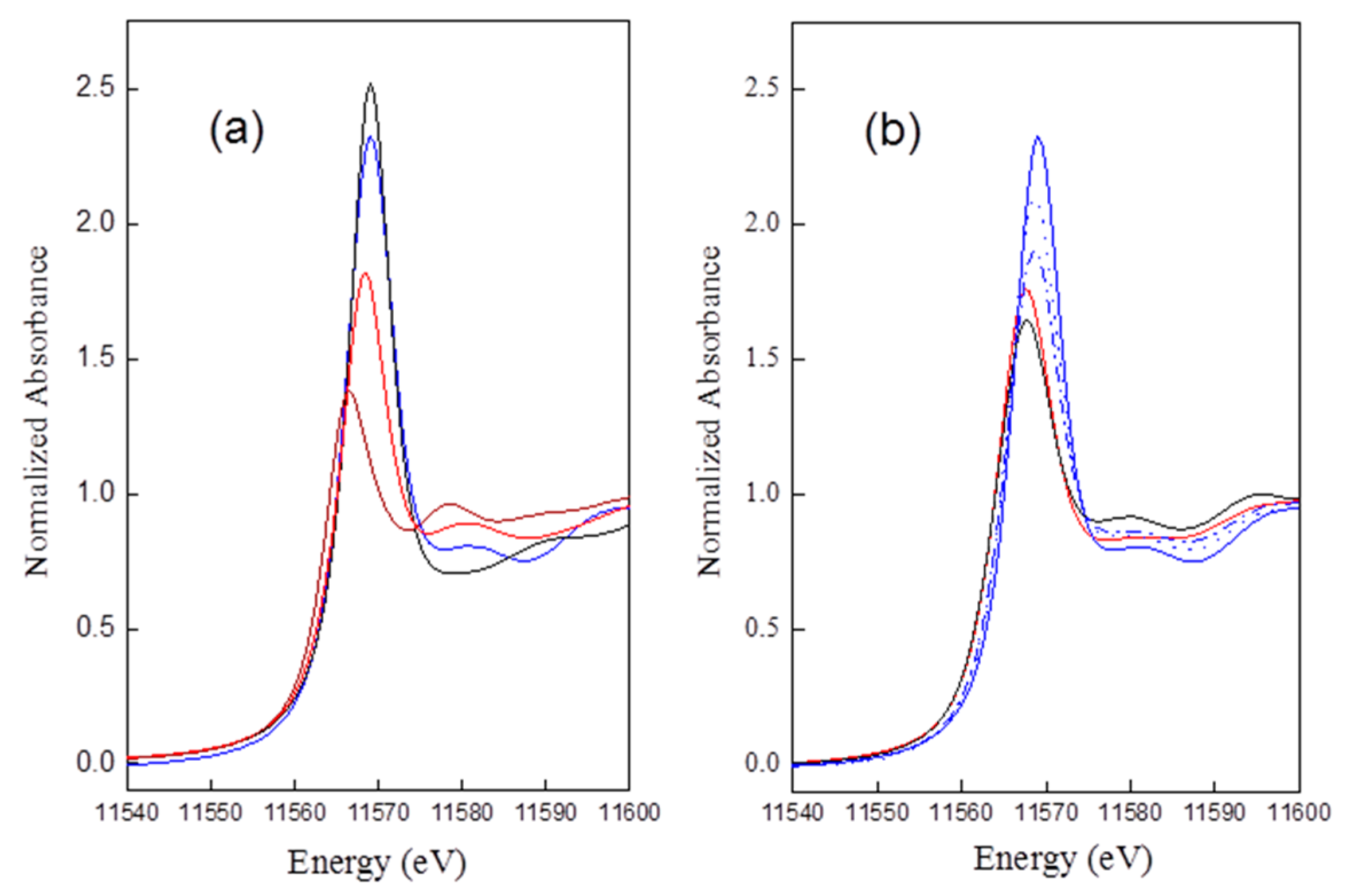 Catalysts 09 00362 g002 Catalysts 09 00362 g002