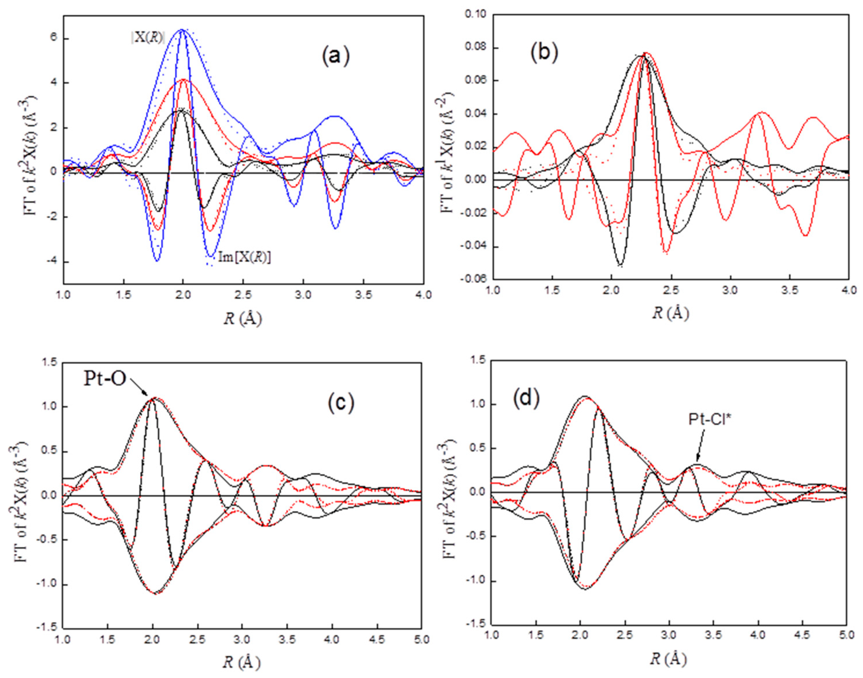 Catalysts 09 00362 g003 Catalysts 09 00362 g003