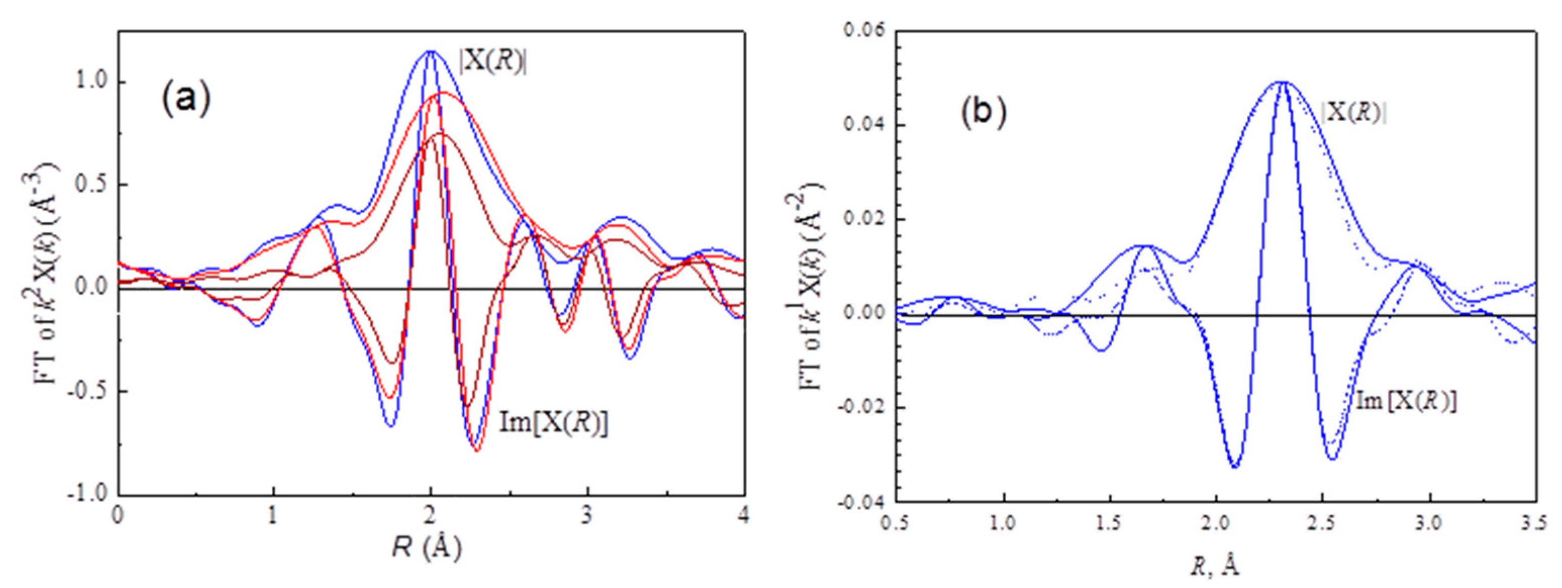 Catalysts 09 00362 g004 Catalysts 09 00362 g004