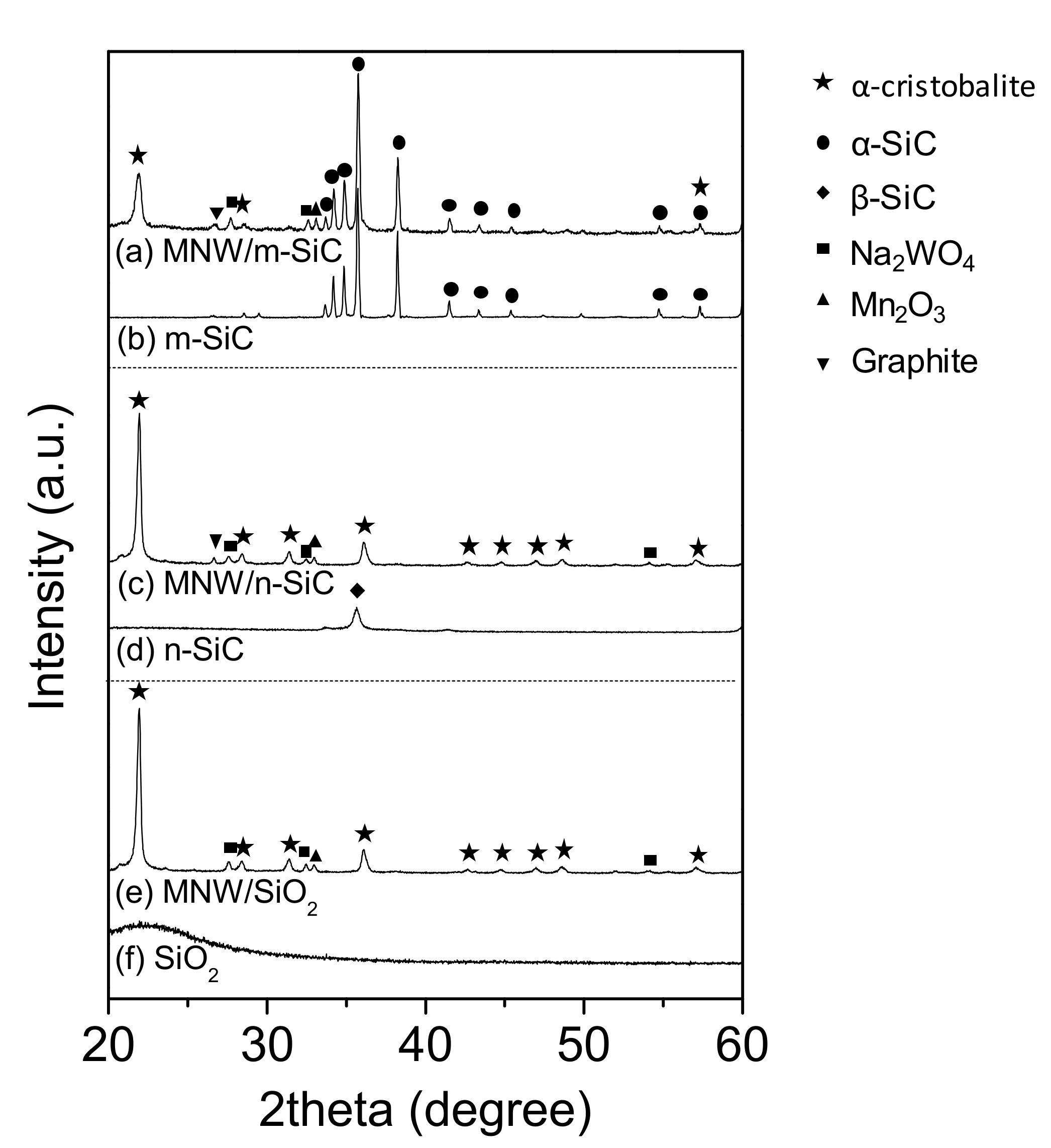Catalysts 09 00363 g002 Catalysts 09 00363 g002