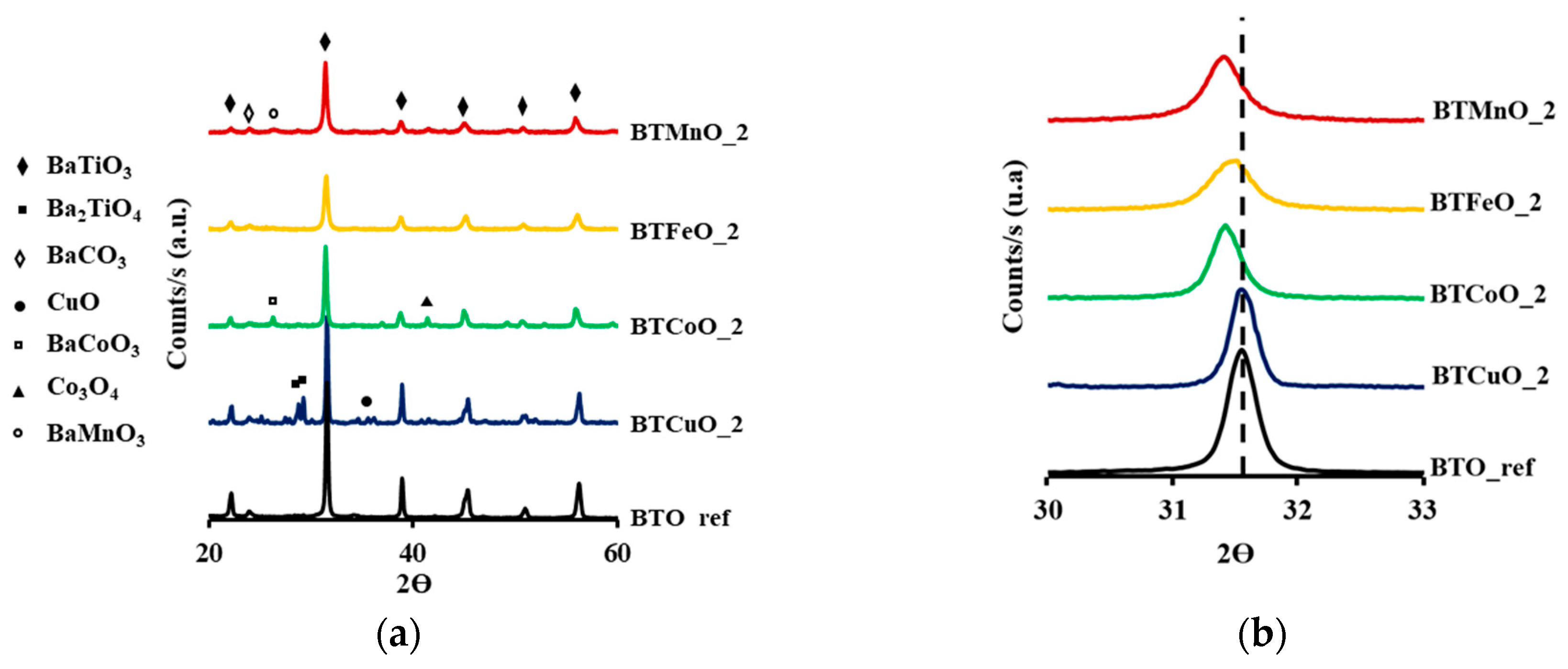 Catalysts 09 00365 g001