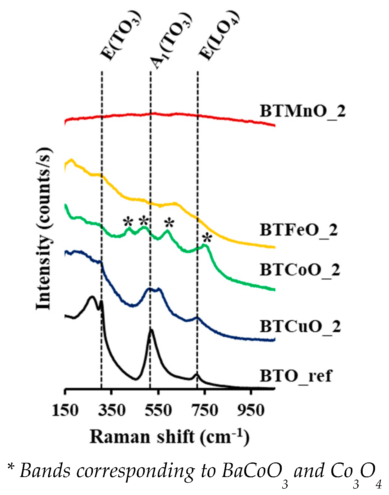 Catalysts 09 00365 g002