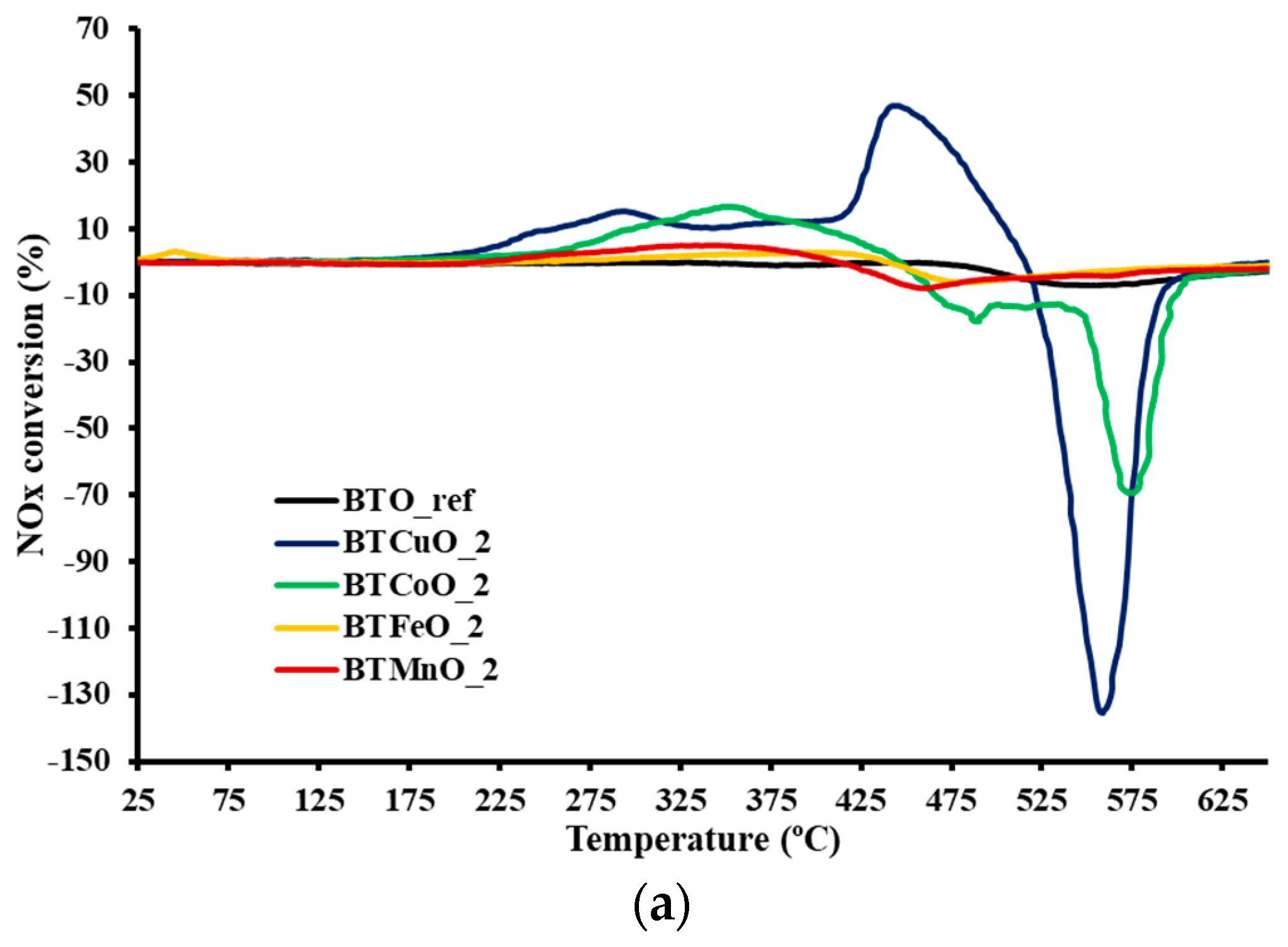 Catalysts 09 00365 g003a