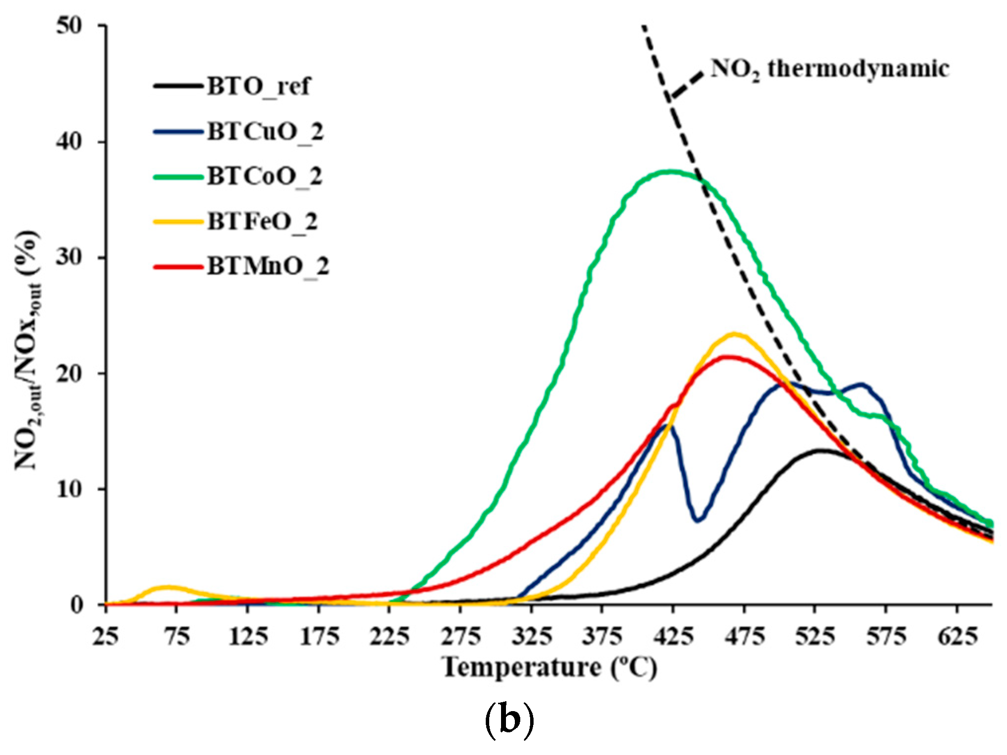 Catalysts 09 00365 g003b