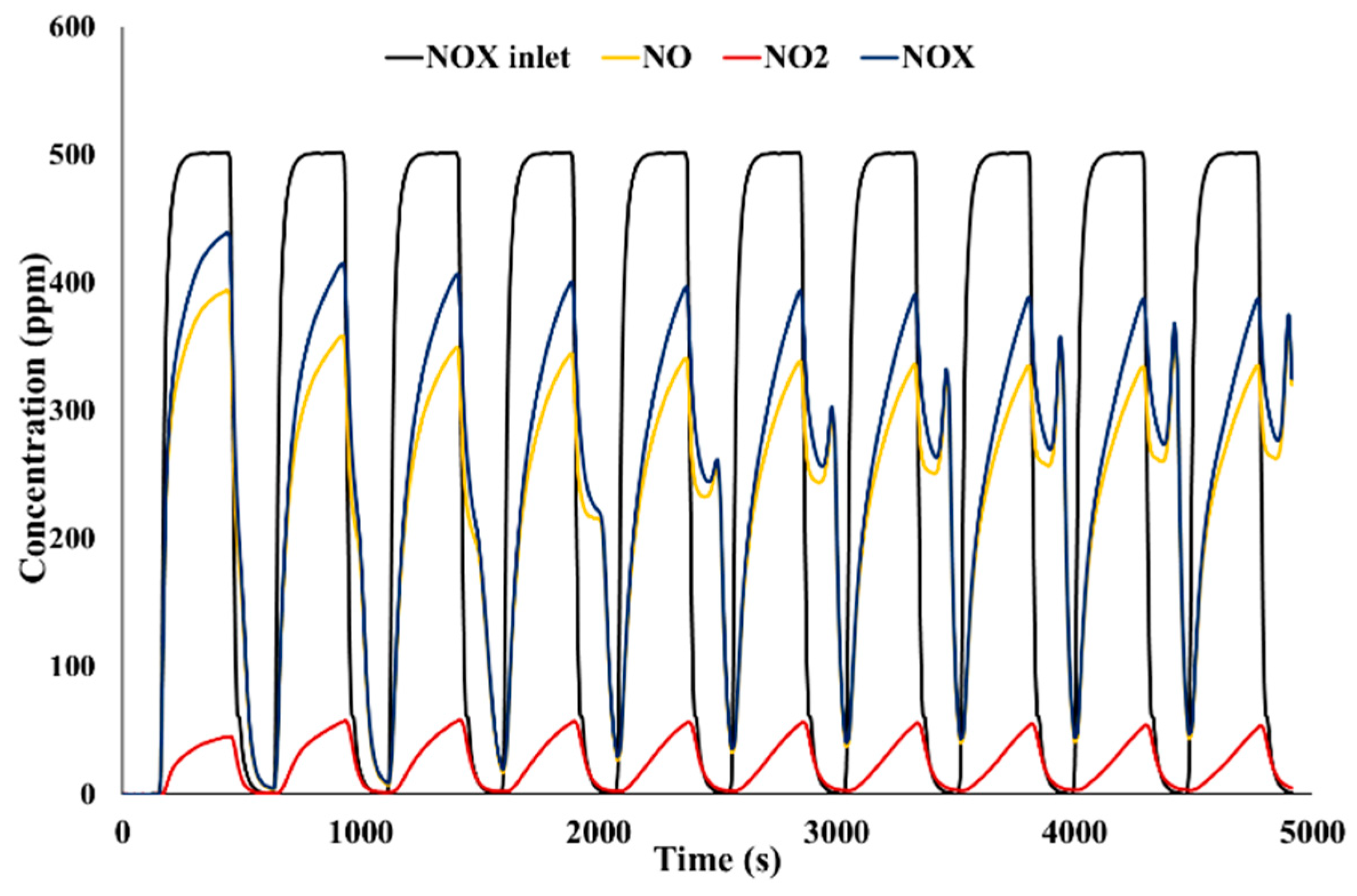 Catalysts 09 00365 g004
