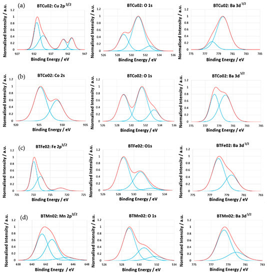 Catalysts 09 00365 g0a1