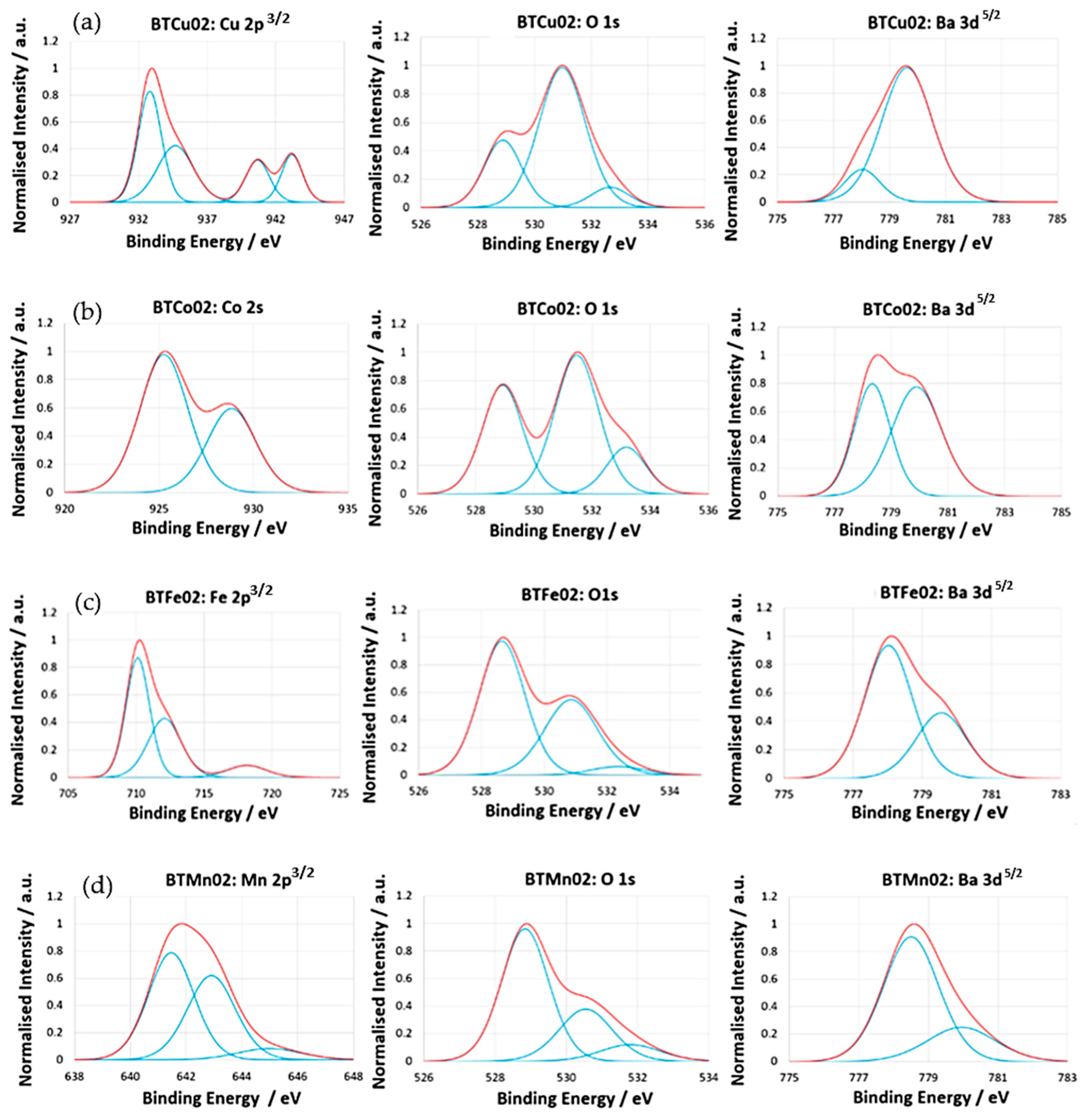 Catalysts 09 00365 g0a1