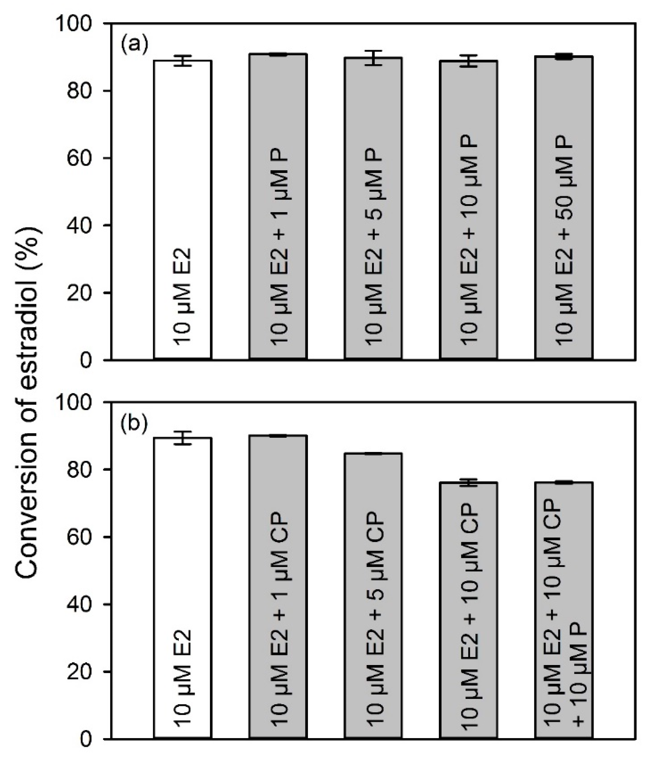 Catalysts 09 00368 g001