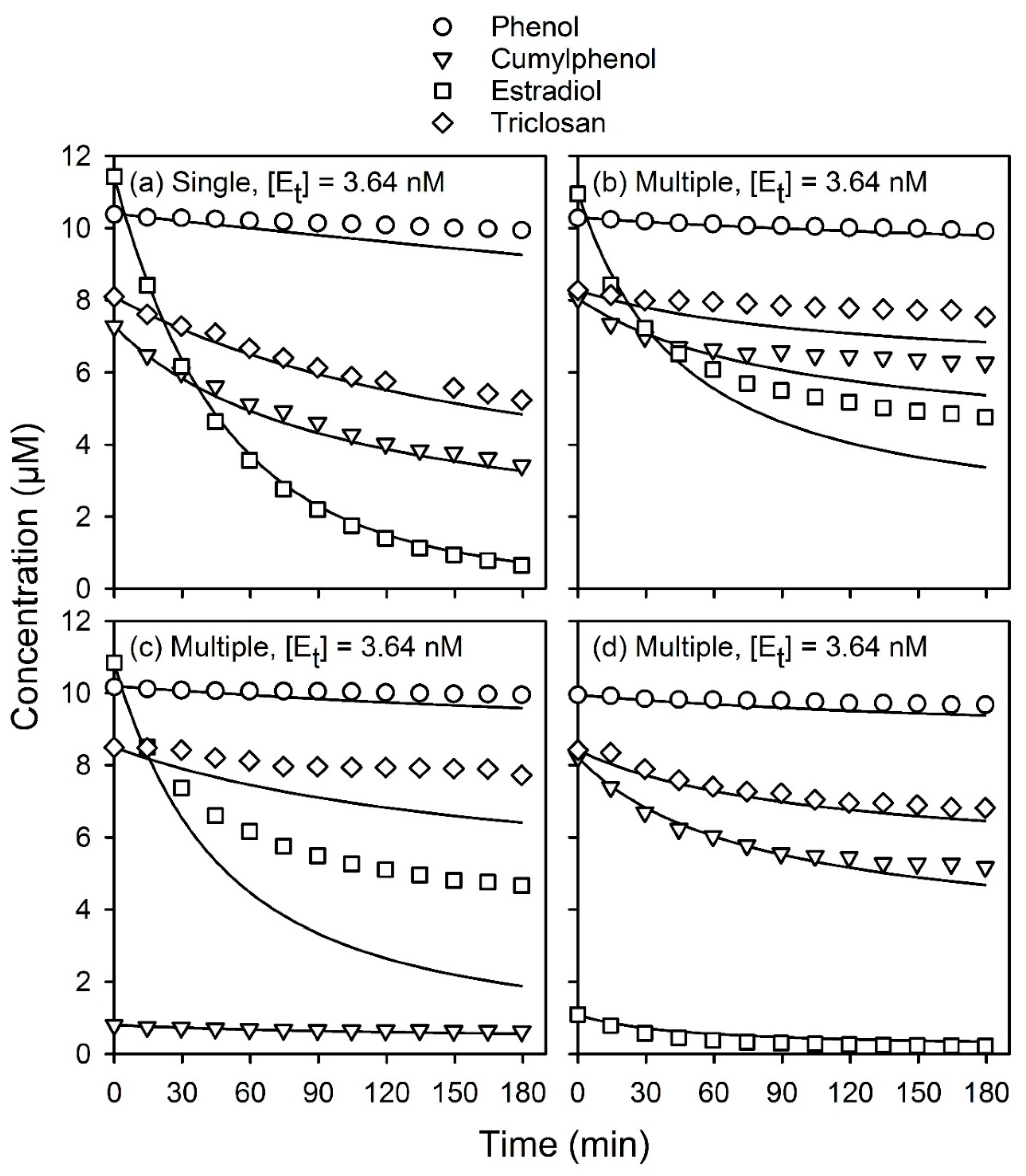 Catalysts 09 00368 g005