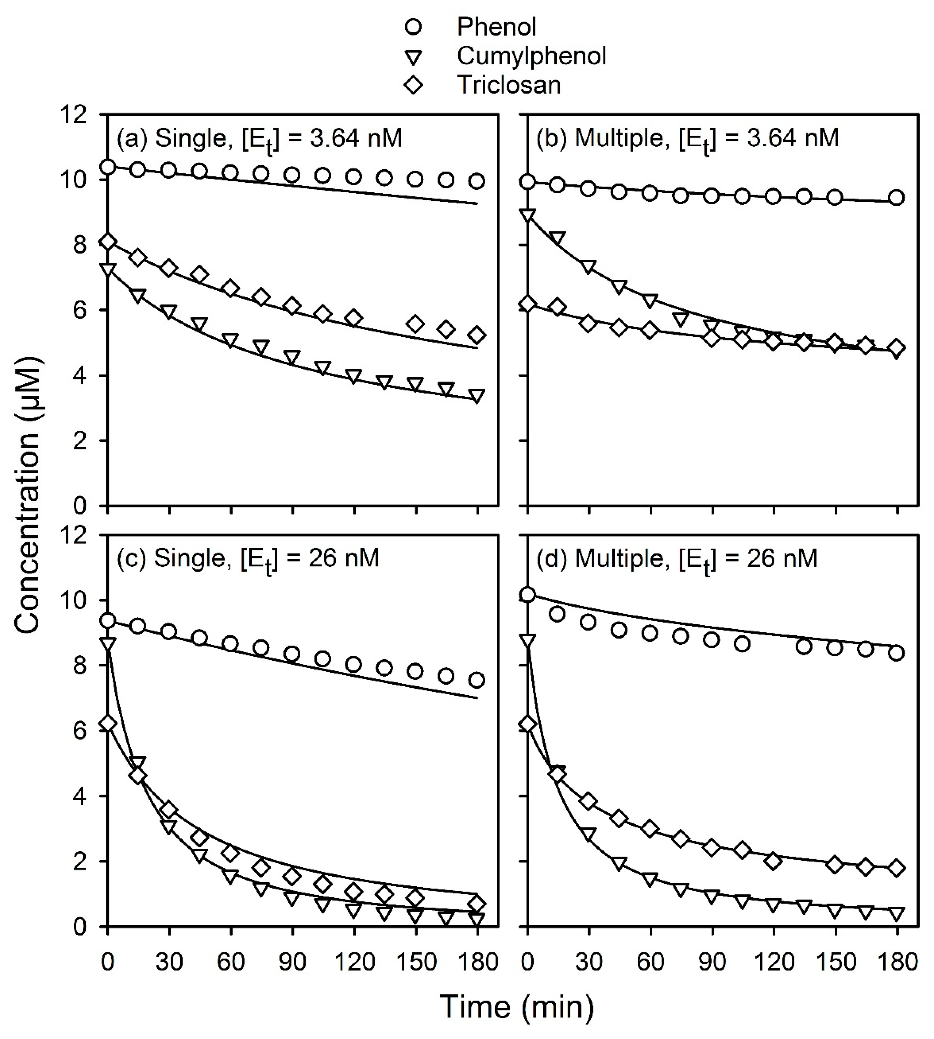 Catalysts 09 00368 g006