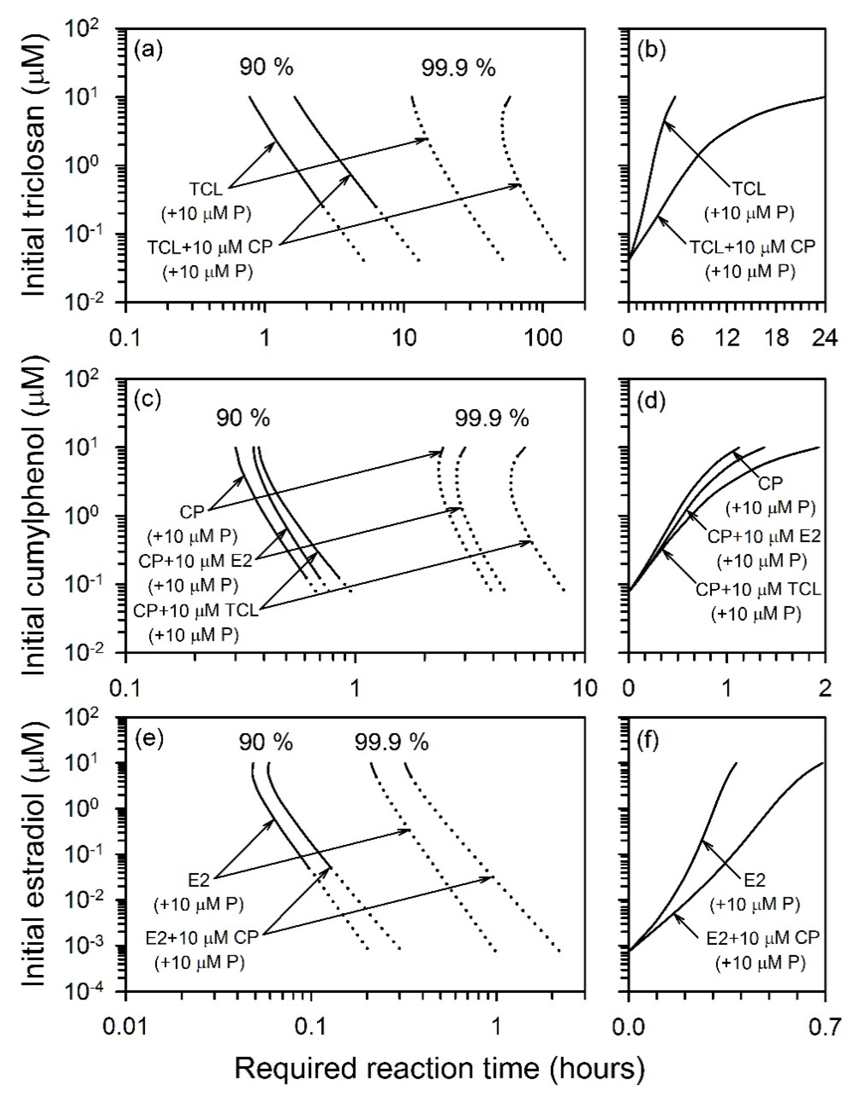 Catalysts 09 00368 g007