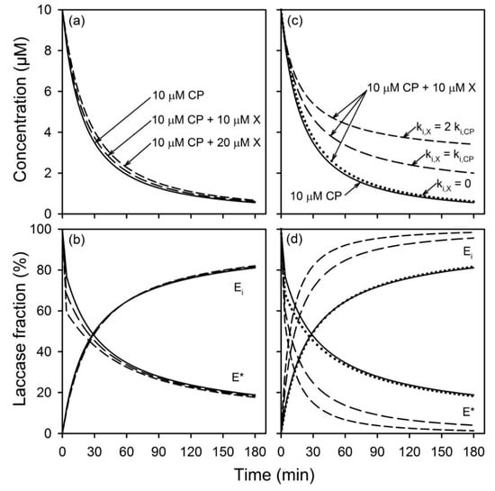 Catalysts 09 00368 g0a2 550