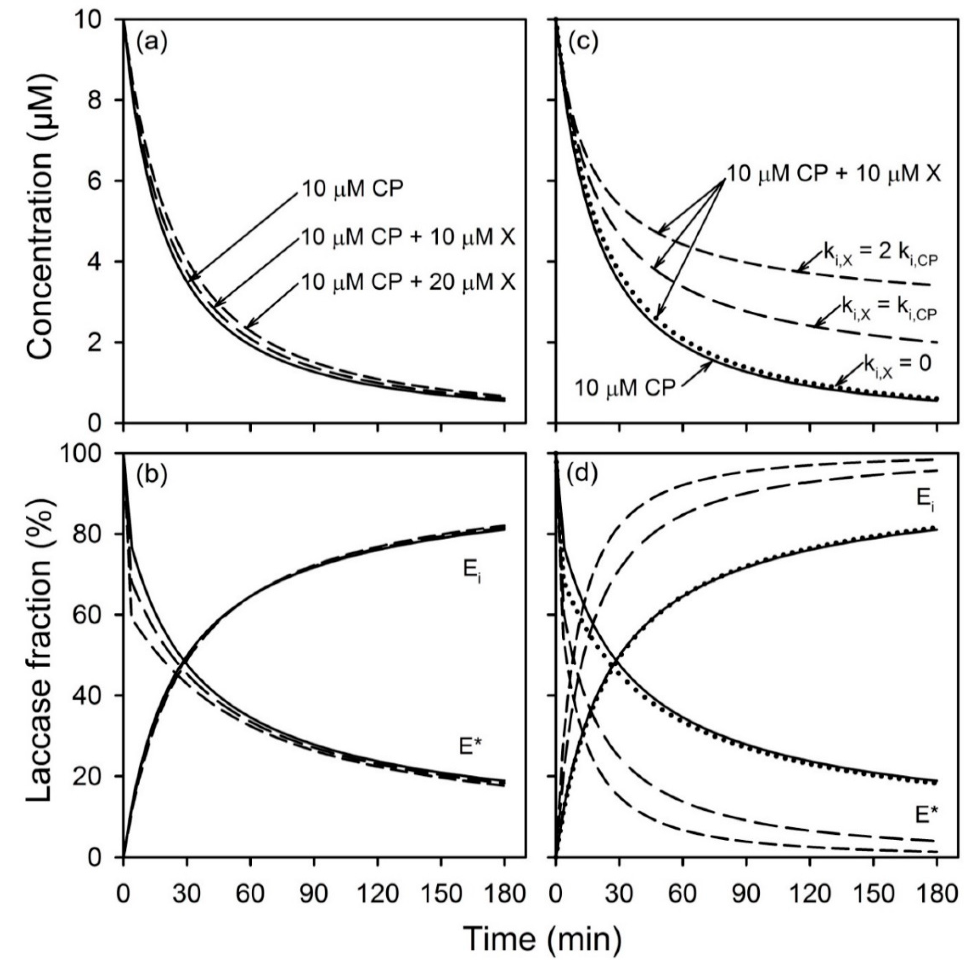 Catalysts 09 00368 g0a2
