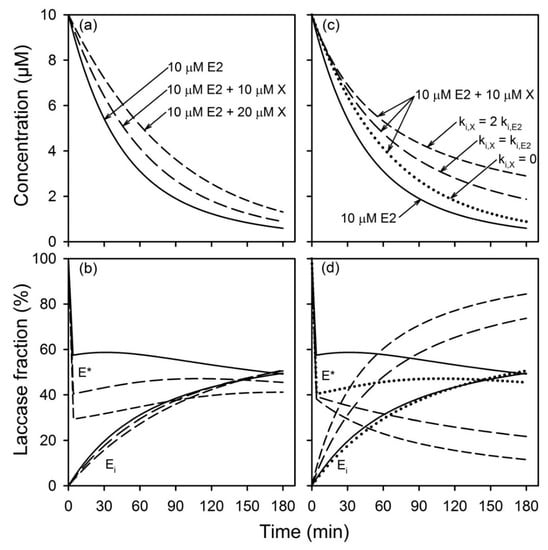 Catalysts 09 00368 g0a3 550