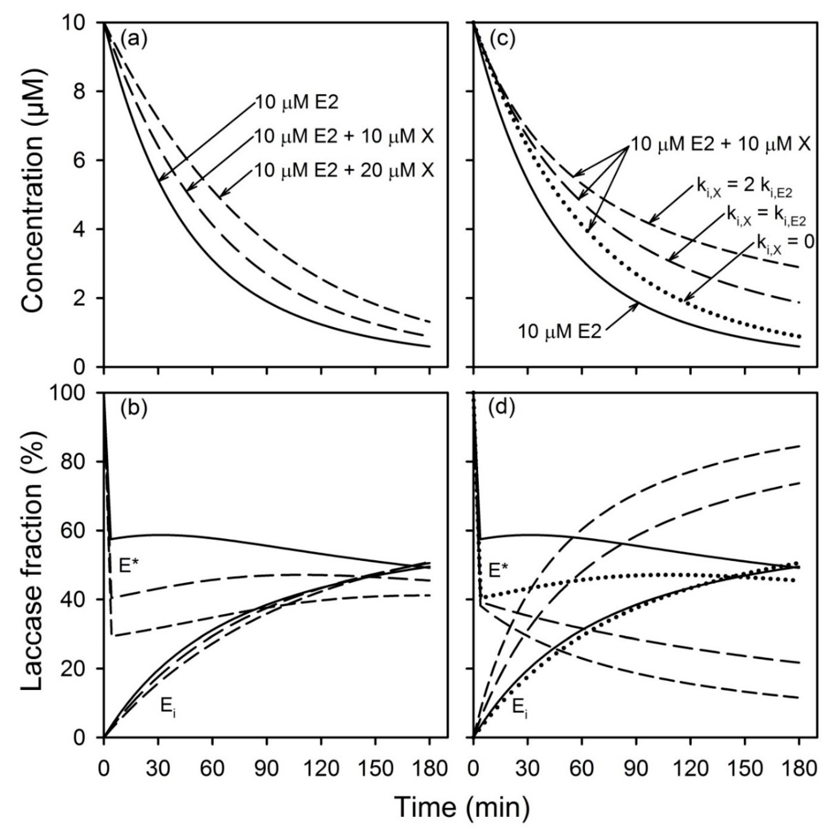 Catalysts 09 00368 g0a3
