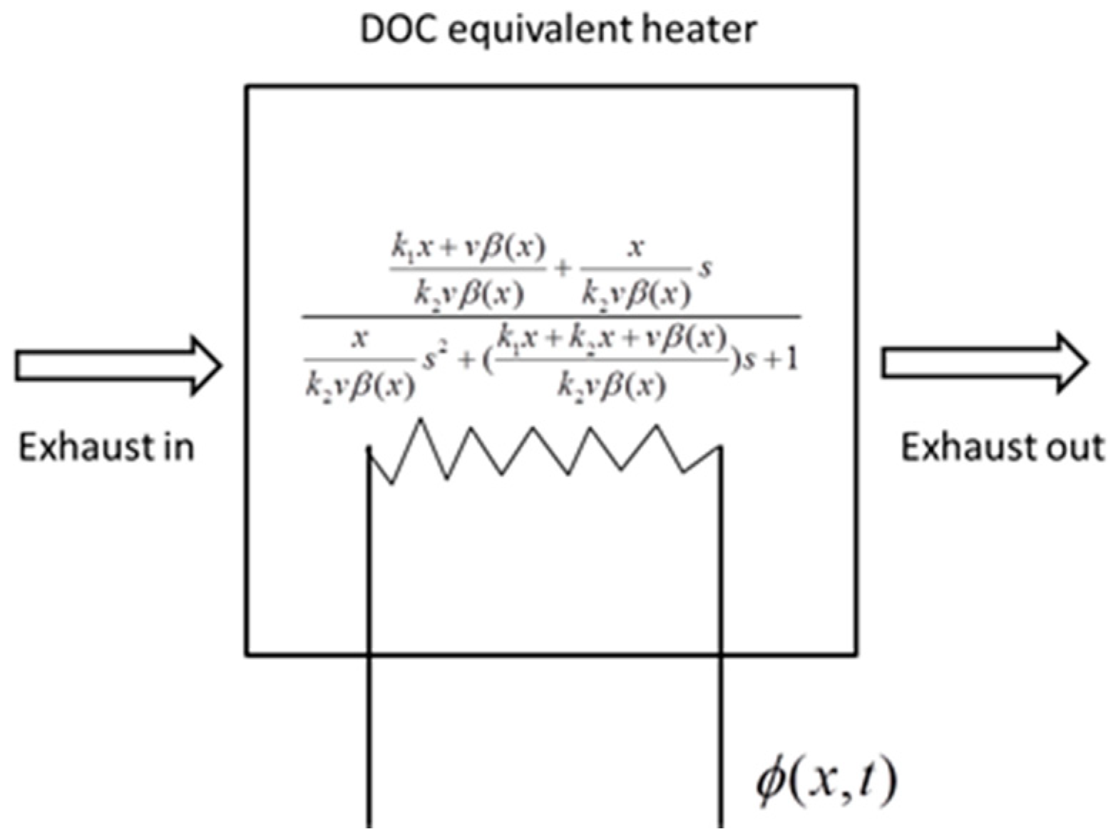 Catalysts 09 00369 g002