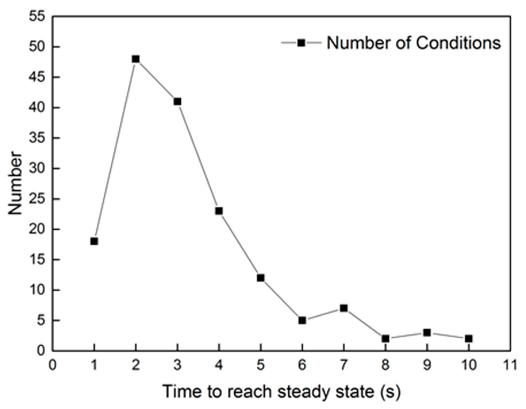 Catalysts 09 00369 g004