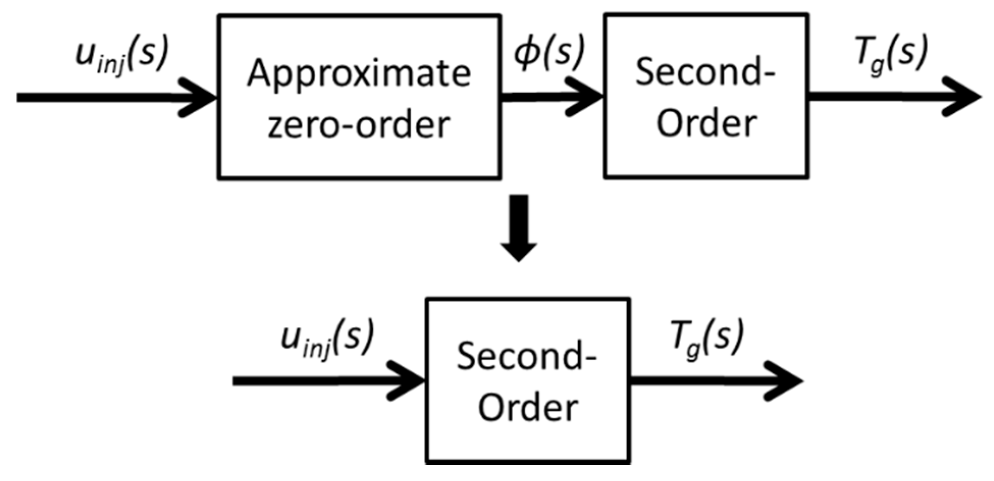 Catalysts 09 00369 g005