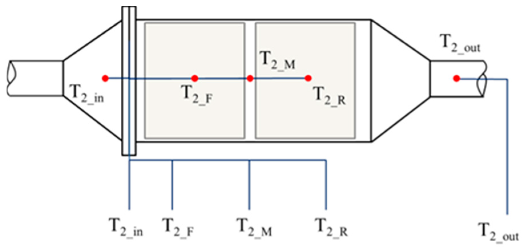 Catalysts 09 00369 g007