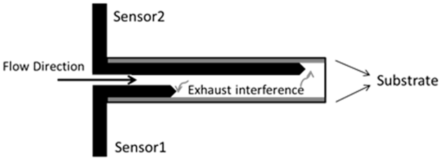 Catalysts 09 00369 g008