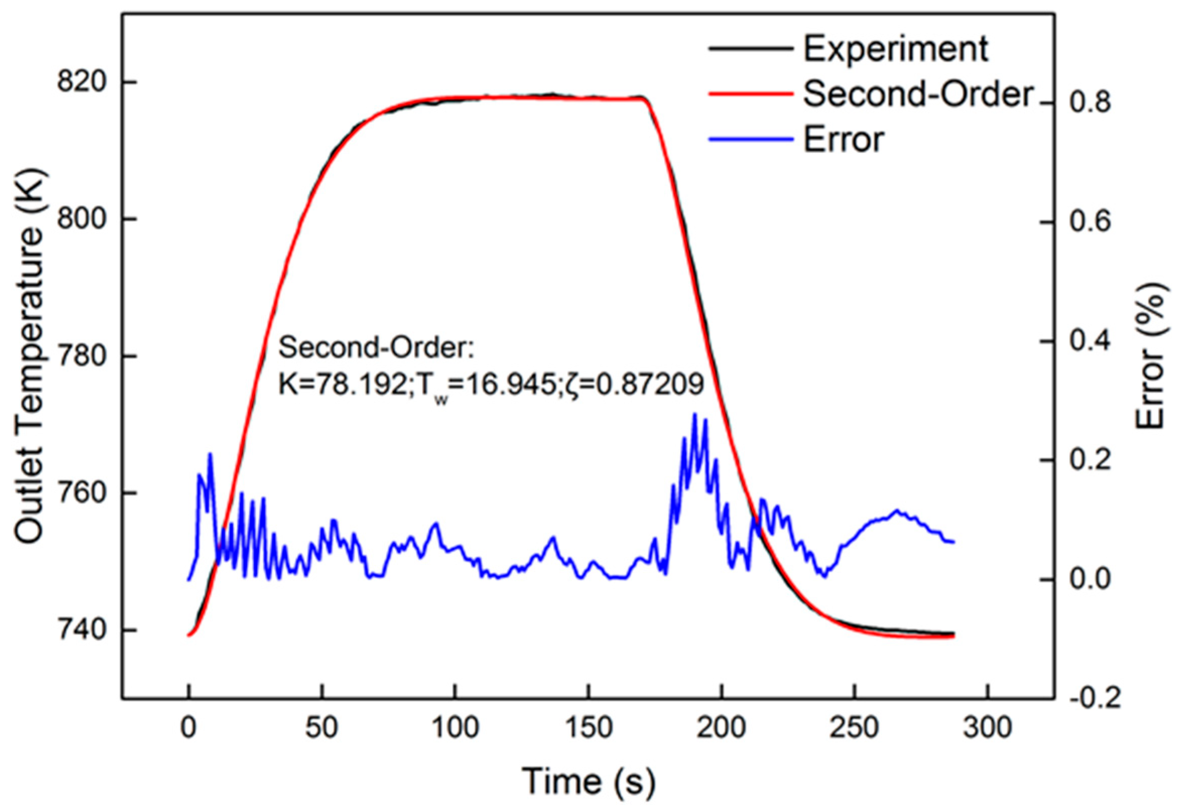 Catalysts 09 00369 g009