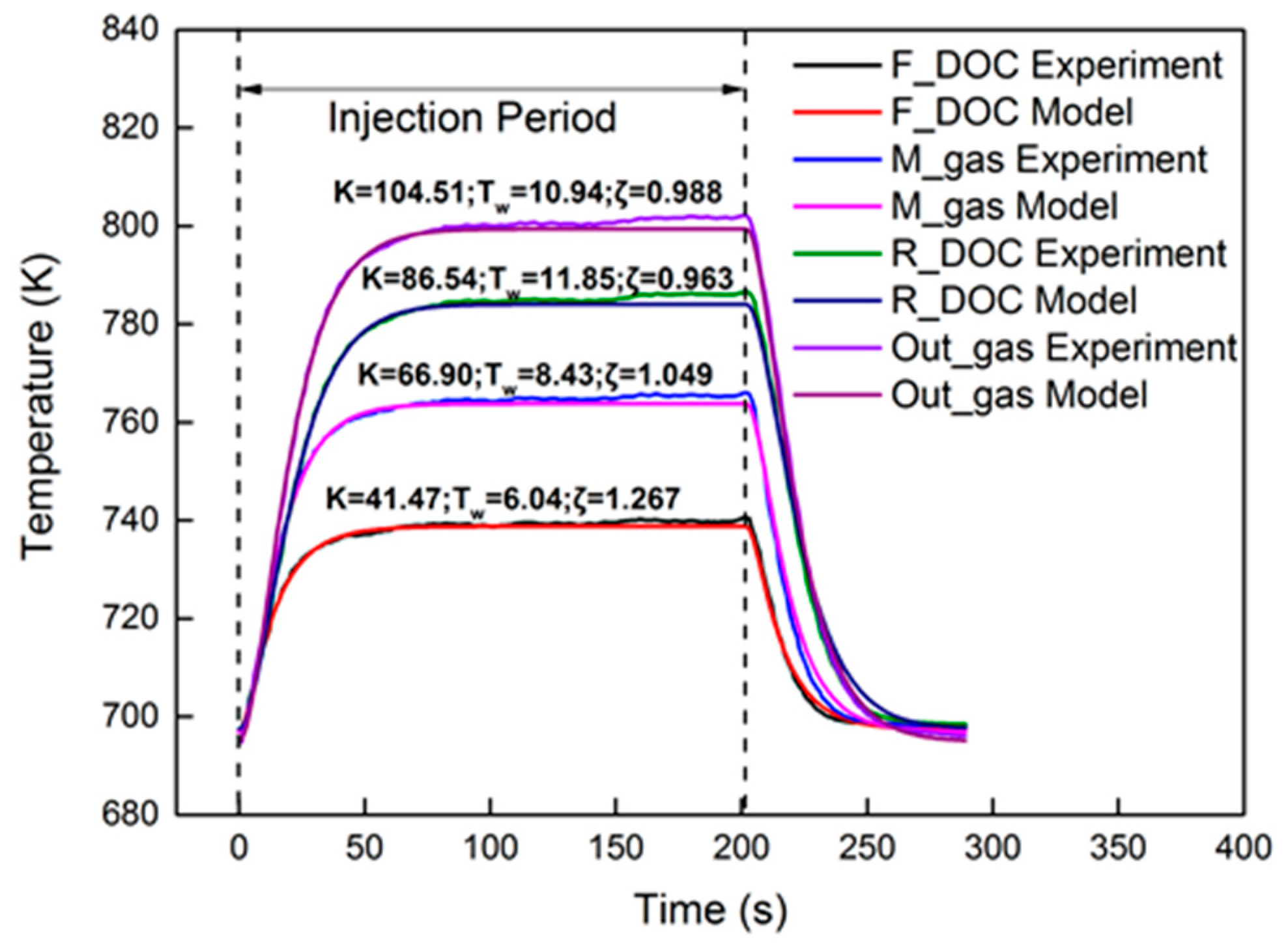 Catalysts 09 00369 g011
