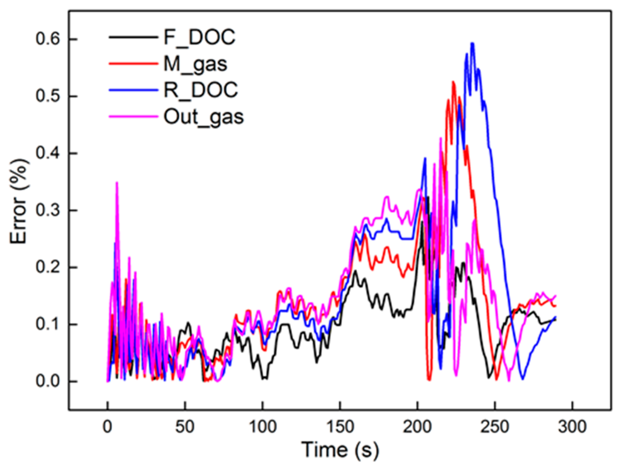 Catalysts 09 00369 g012