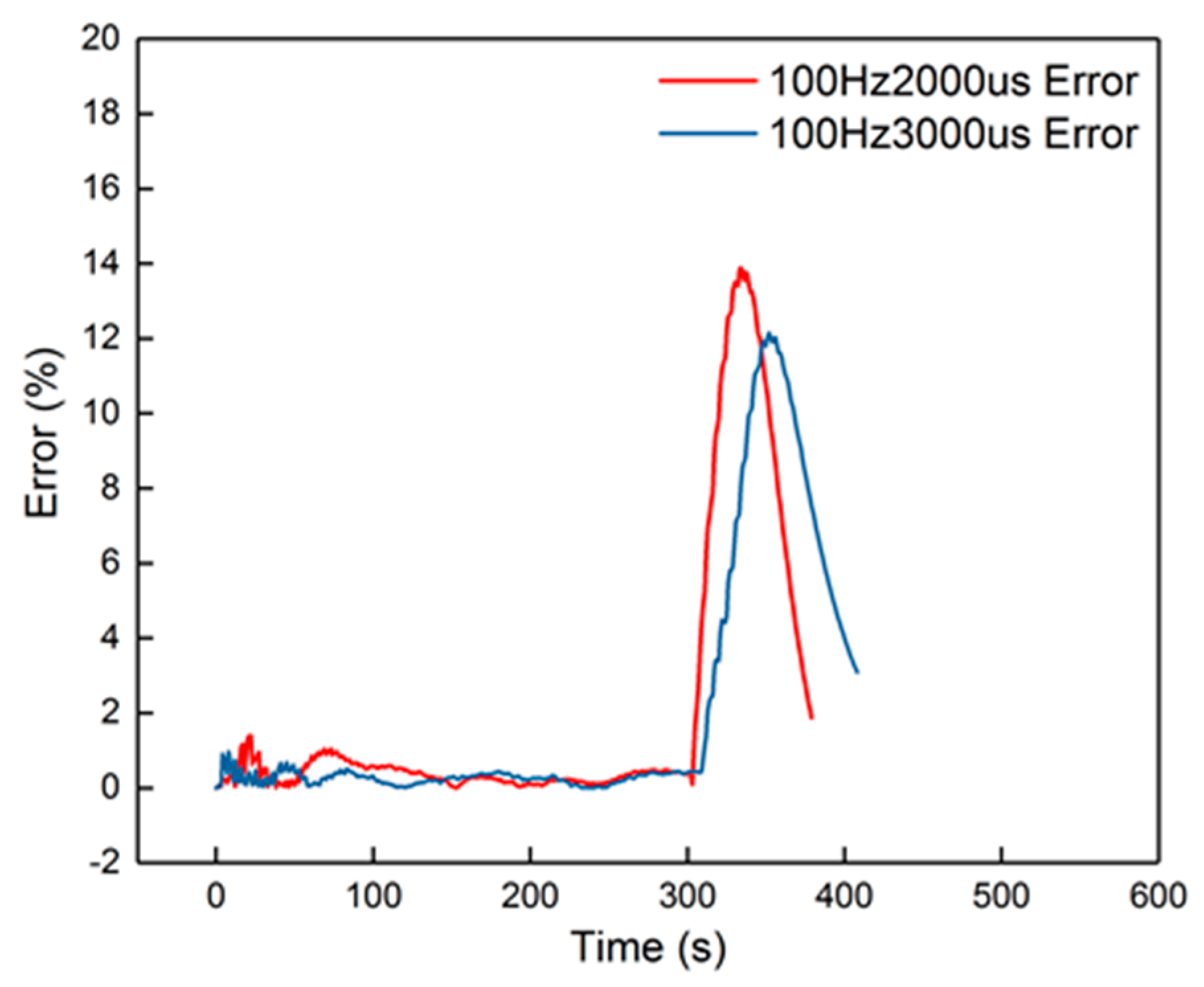 Catalysts 09 00369 g015