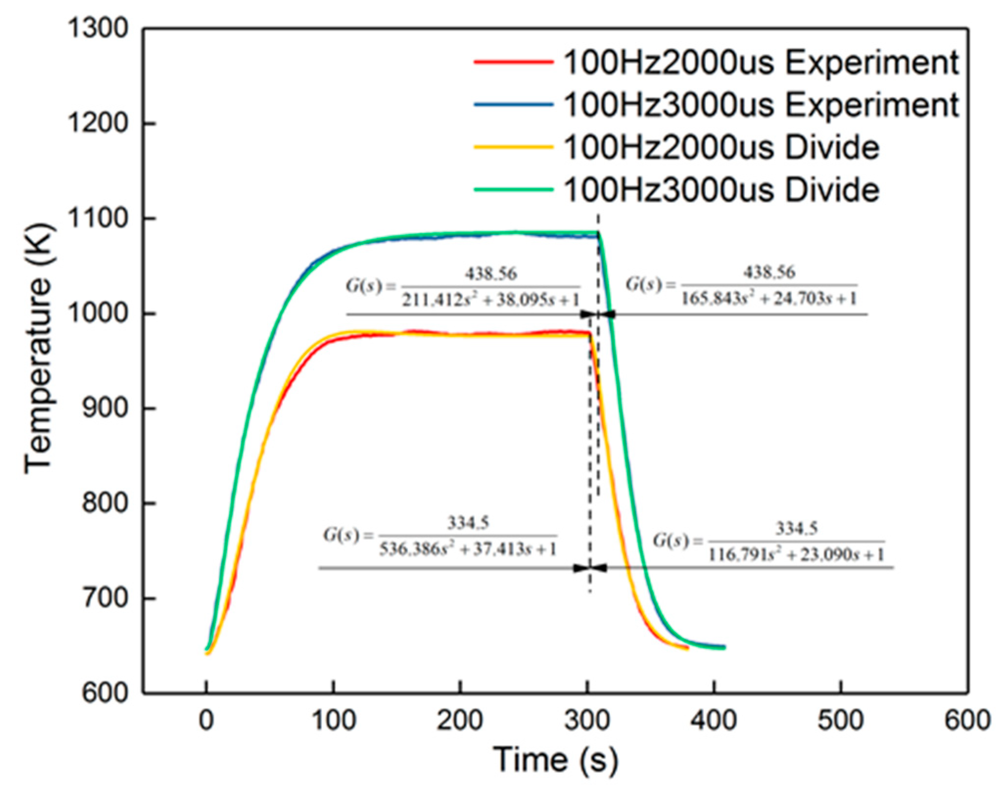 Catalysts 09 00369 g016