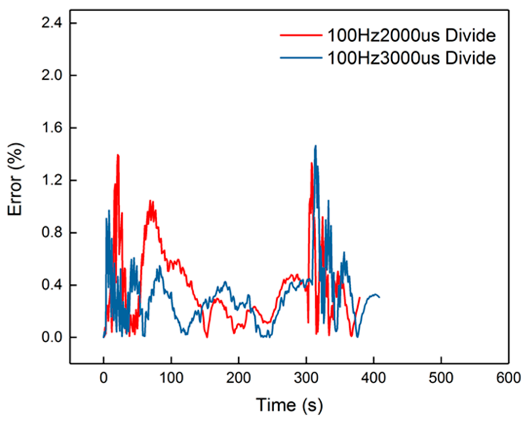 Catalysts 09 00369 g017