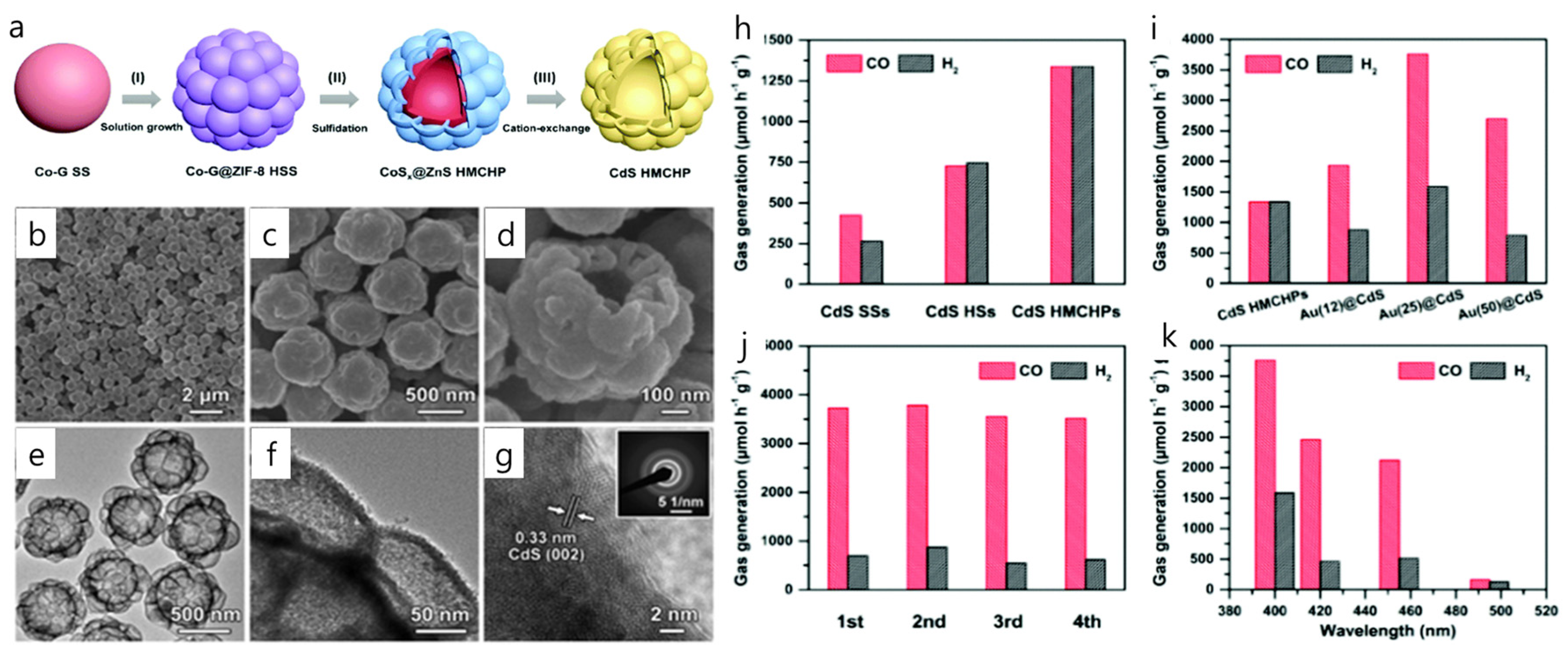 Catalysts 09 00370 g003