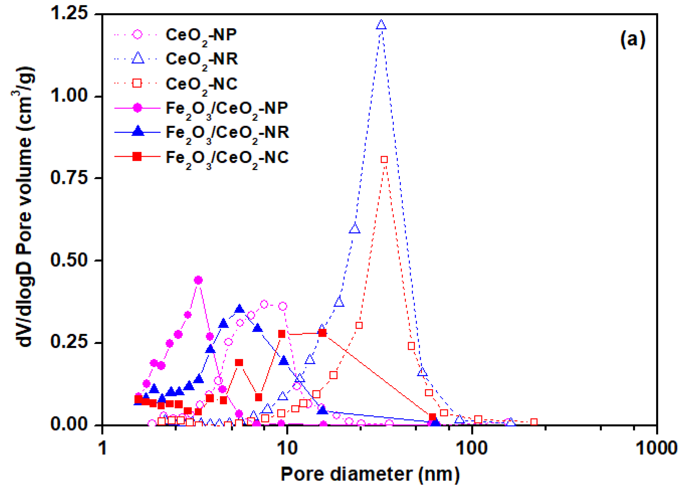Catalysts 09 00371 g001a