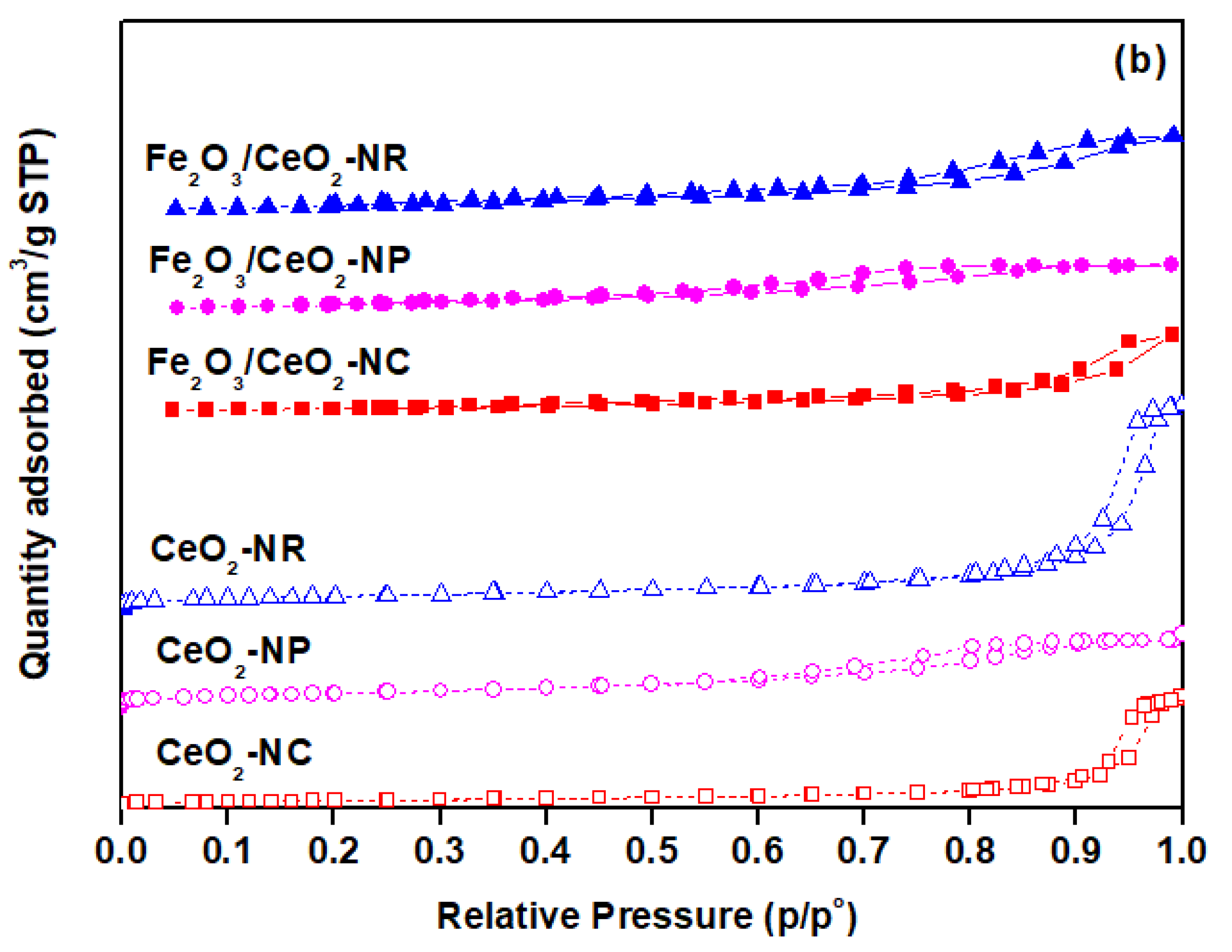 Catalysts 09 00371 g001b