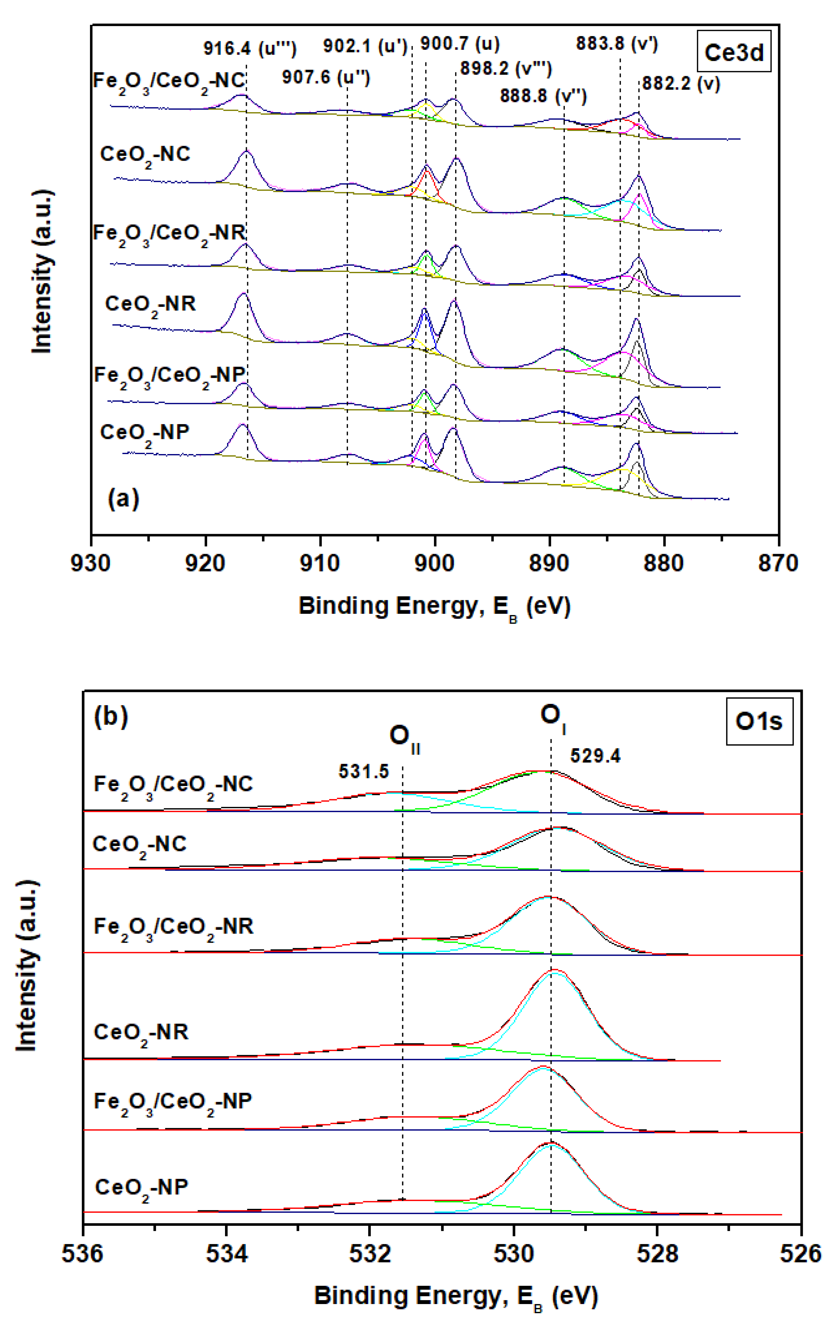 Catalysts 09 00371 g006a