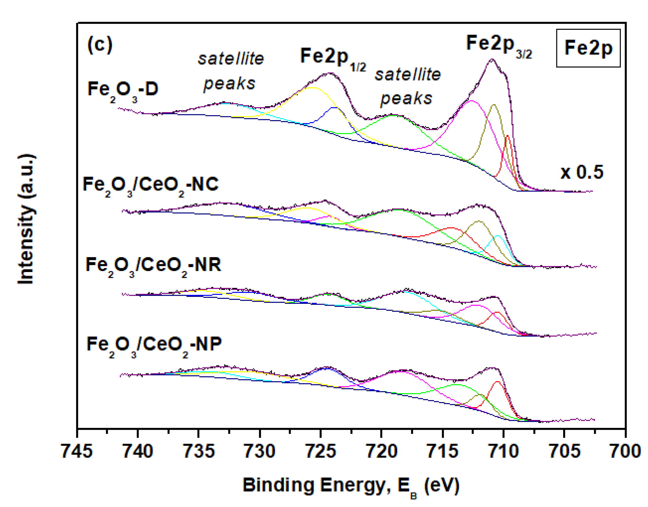 Catalysts 09 00371 g006b