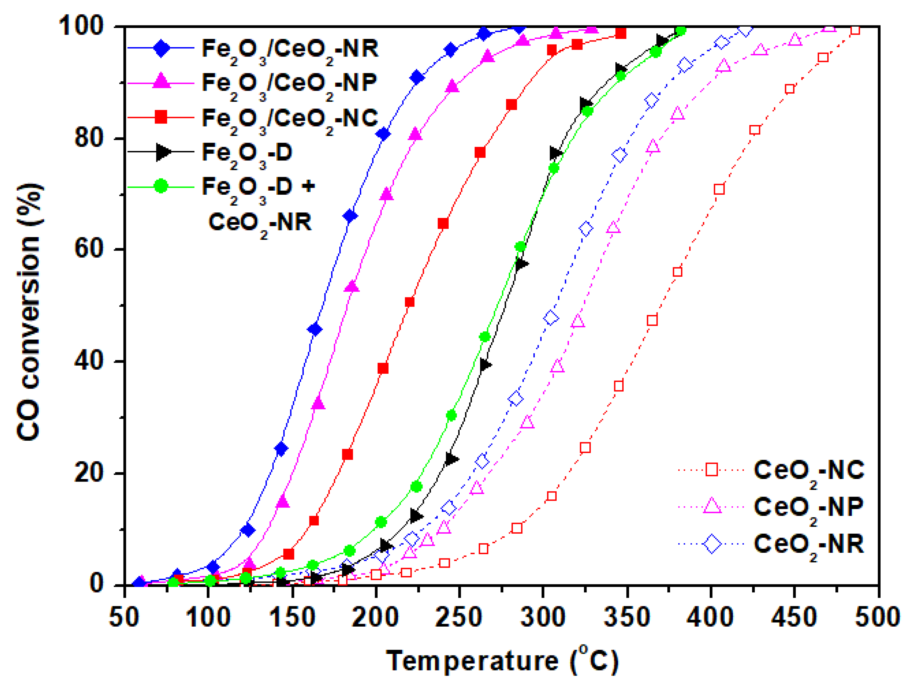 Catalysts 09 00371 g007