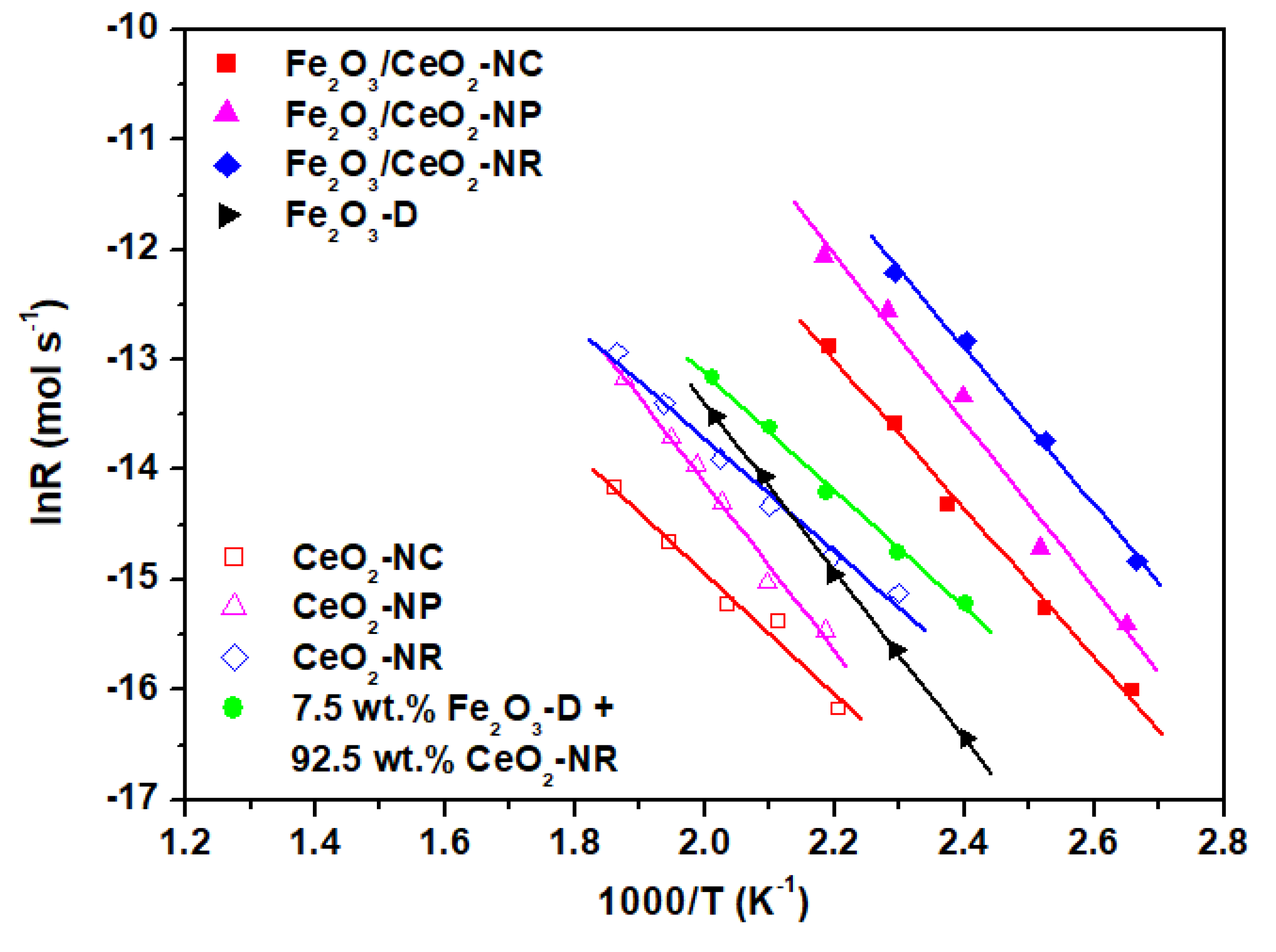 Catalysts 09 00371 g008