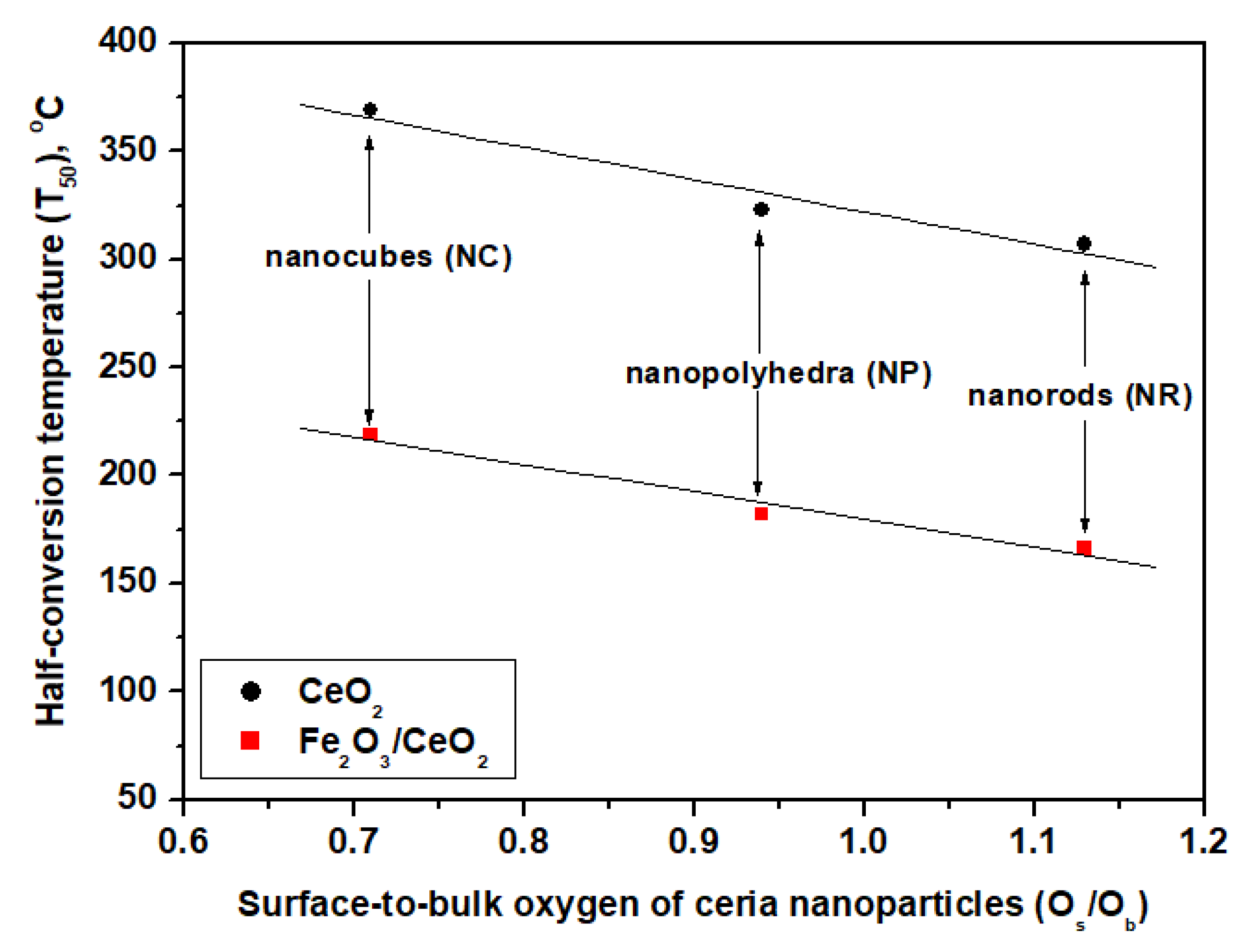 Catalysts 09 00371 g009