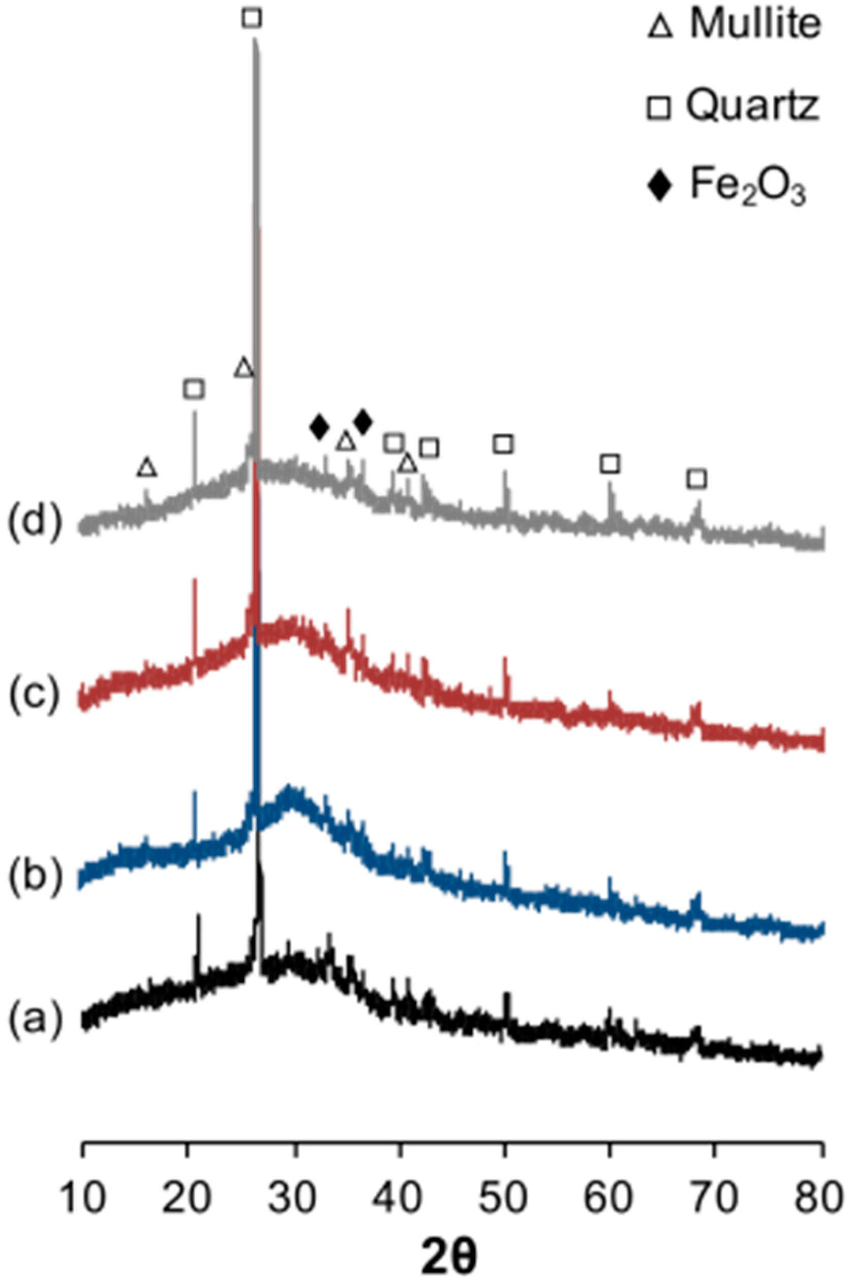 Catalysts 09 00372 g002