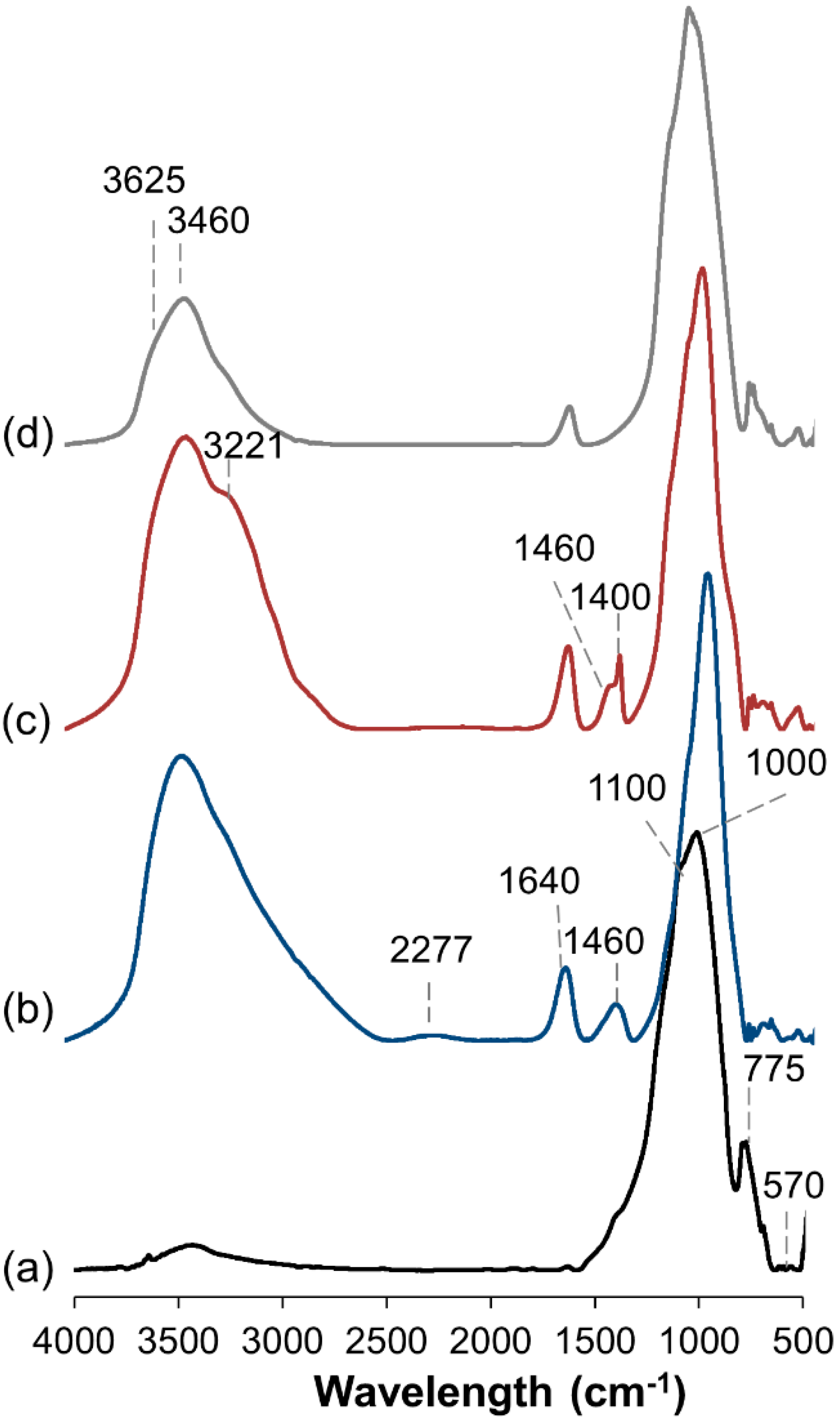 Catalysts 09 00372 g003