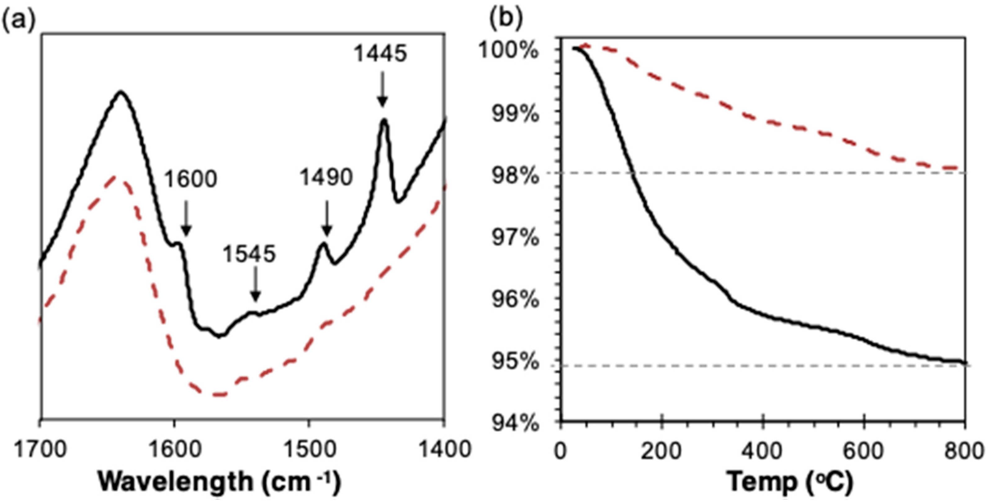 Catalysts 09 00372 g004
